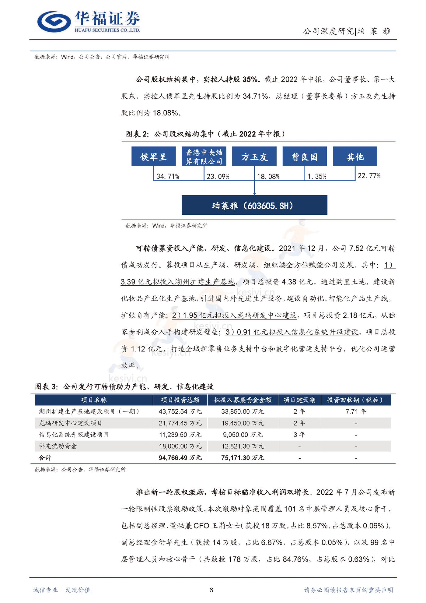 珀莱雅 大单品重塑品牌价值，强运营驾驭多元渠道-华福证券 (6).png