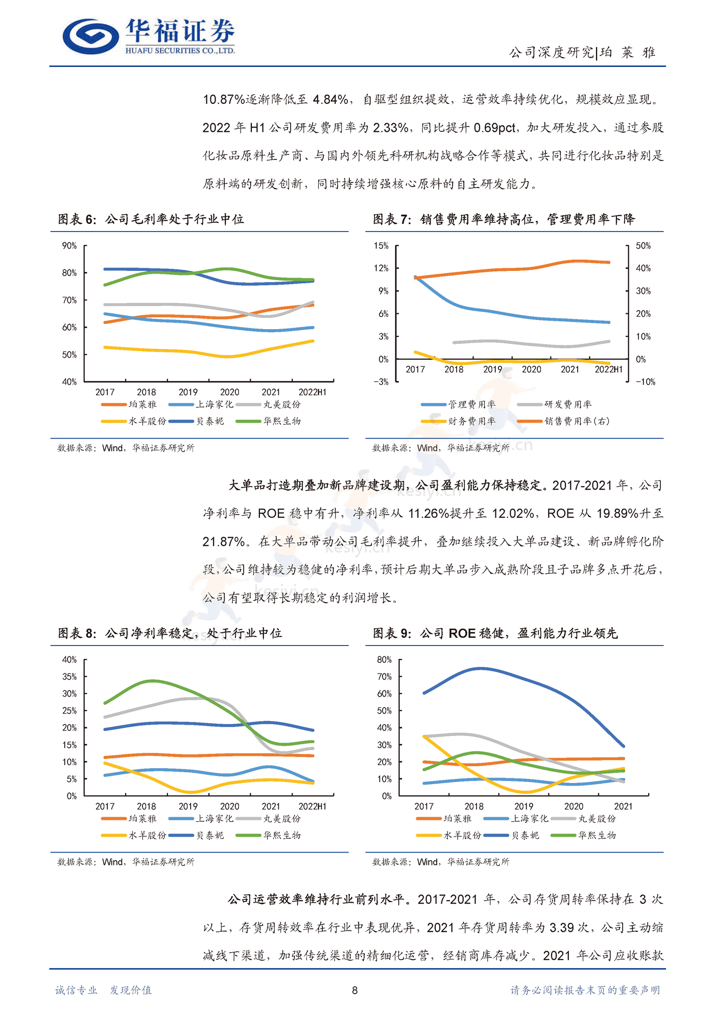 珀莱雅 大单品重塑品牌价值，强运营驾驭多元渠道-华福证券 (8).png