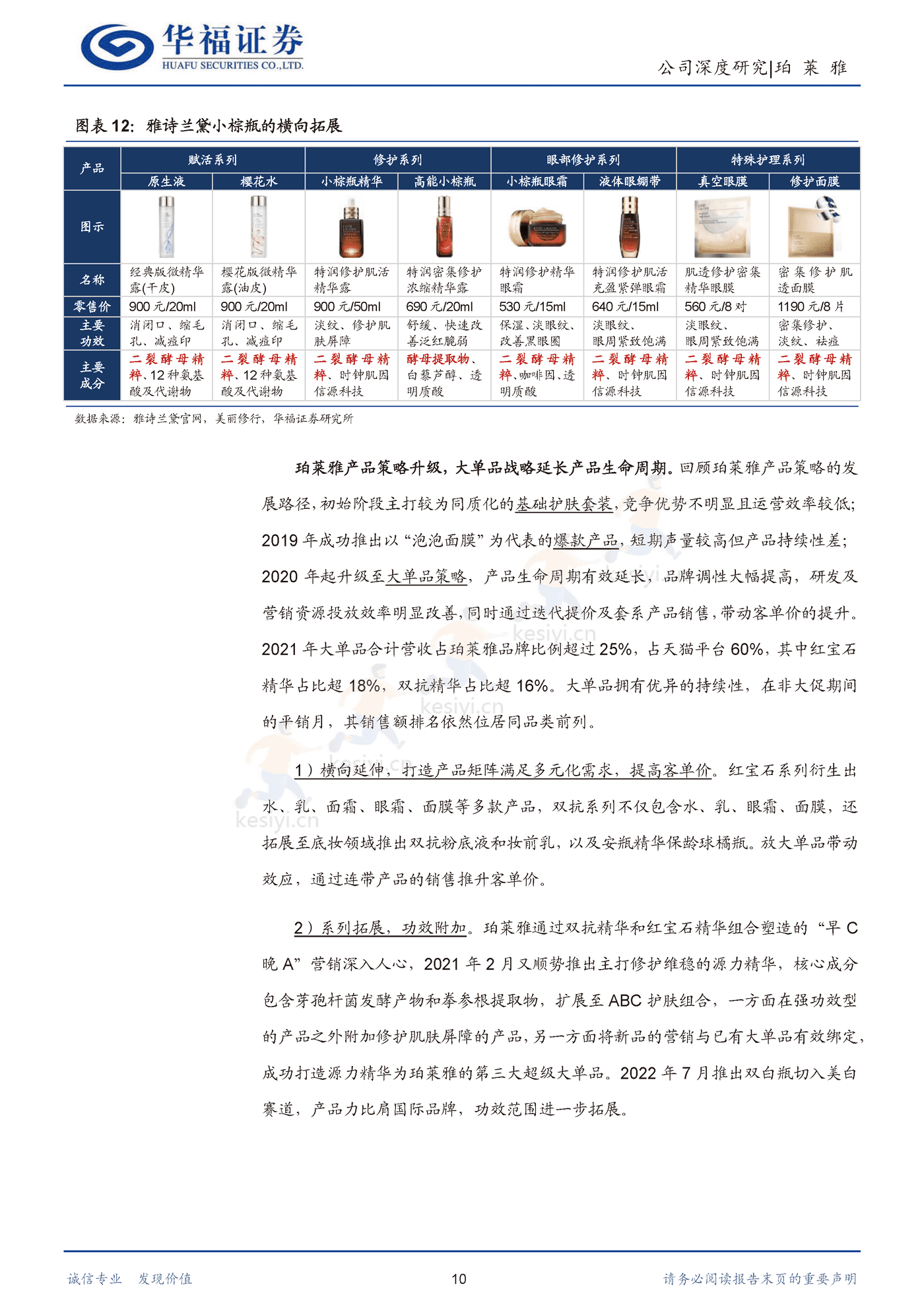 珀莱雅 大单品重塑品牌价值，强运营驾驭多元渠道-华福证券 (10).png