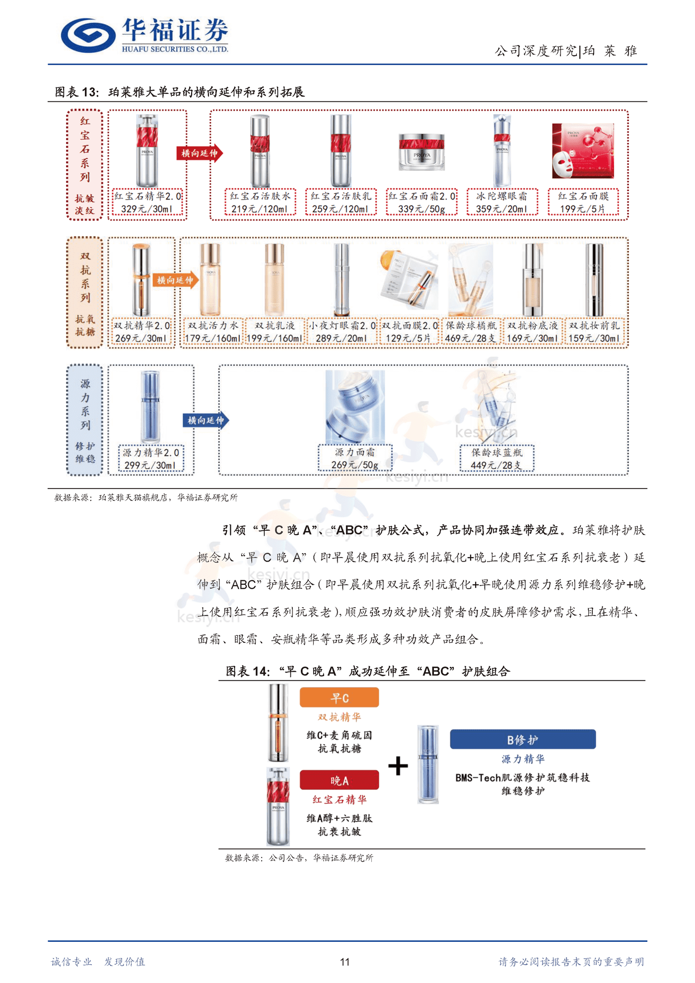 珀莱雅 大单品重塑品牌价值，强运营驾驭多元渠道-华福证券 (11).png