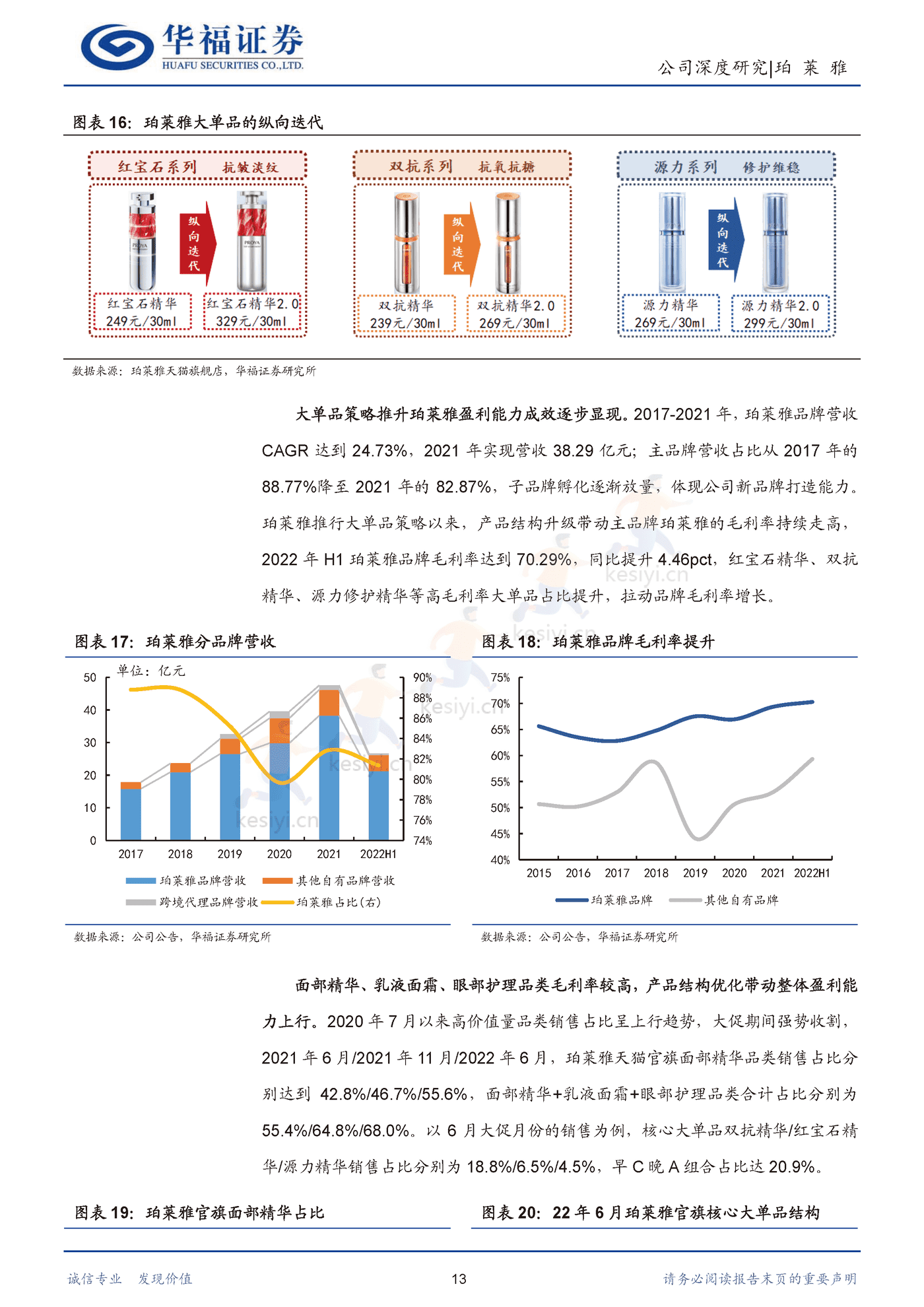 珀莱雅 大单品重塑品牌价值，强运营驾驭多元渠道-华福证券 (13).png