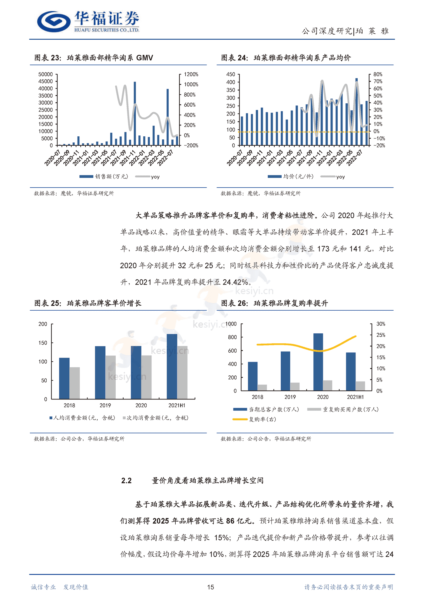 珀莱雅 大单品重塑品牌价值，强运营驾驭多元渠道-华福证券 (15).png