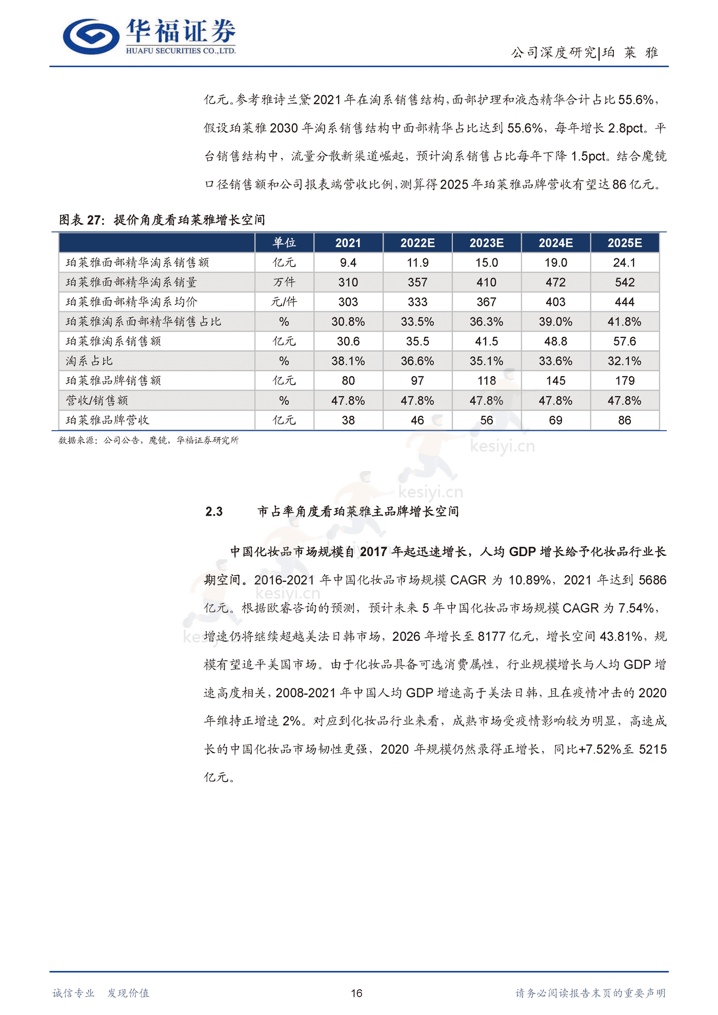 珀莱雅 大单品重塑品牌价值，强运营驾驭多元渠道-华福证券 (16).png