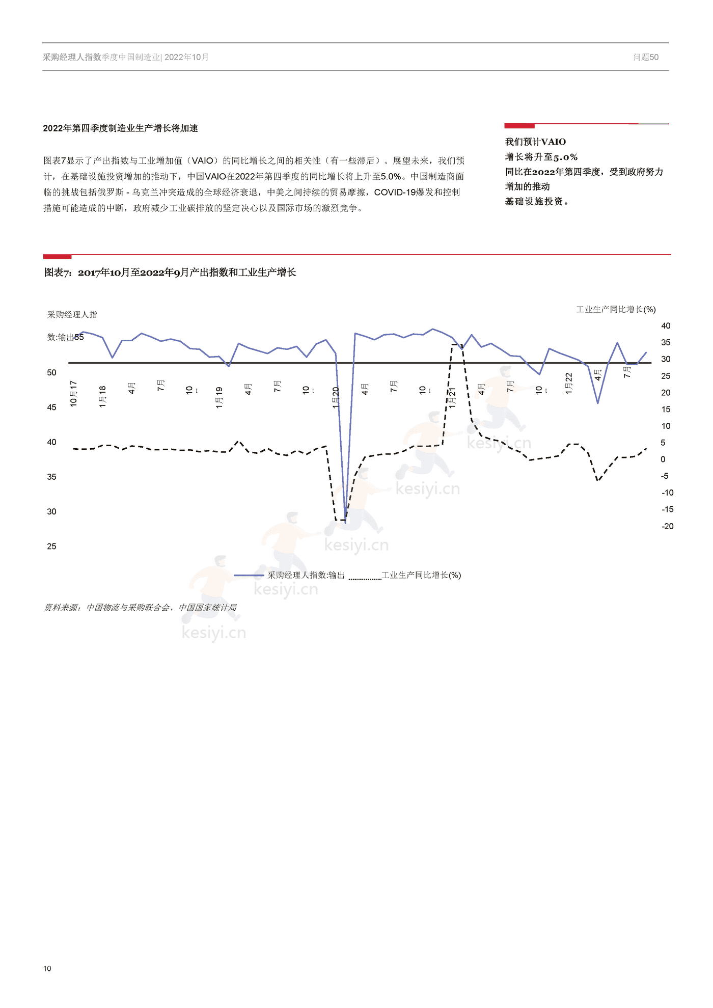 采购经理人指数季度中国制造业-冯氏集团 (10).png