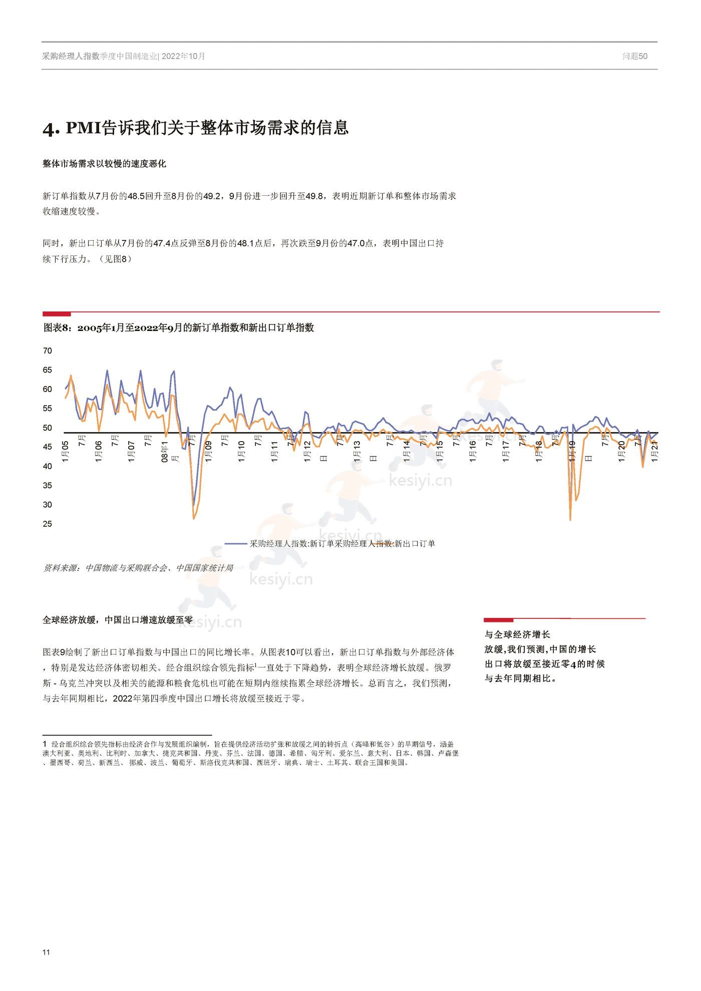 采购经理人指数季度中国制造业-冯氏集团 (11).png