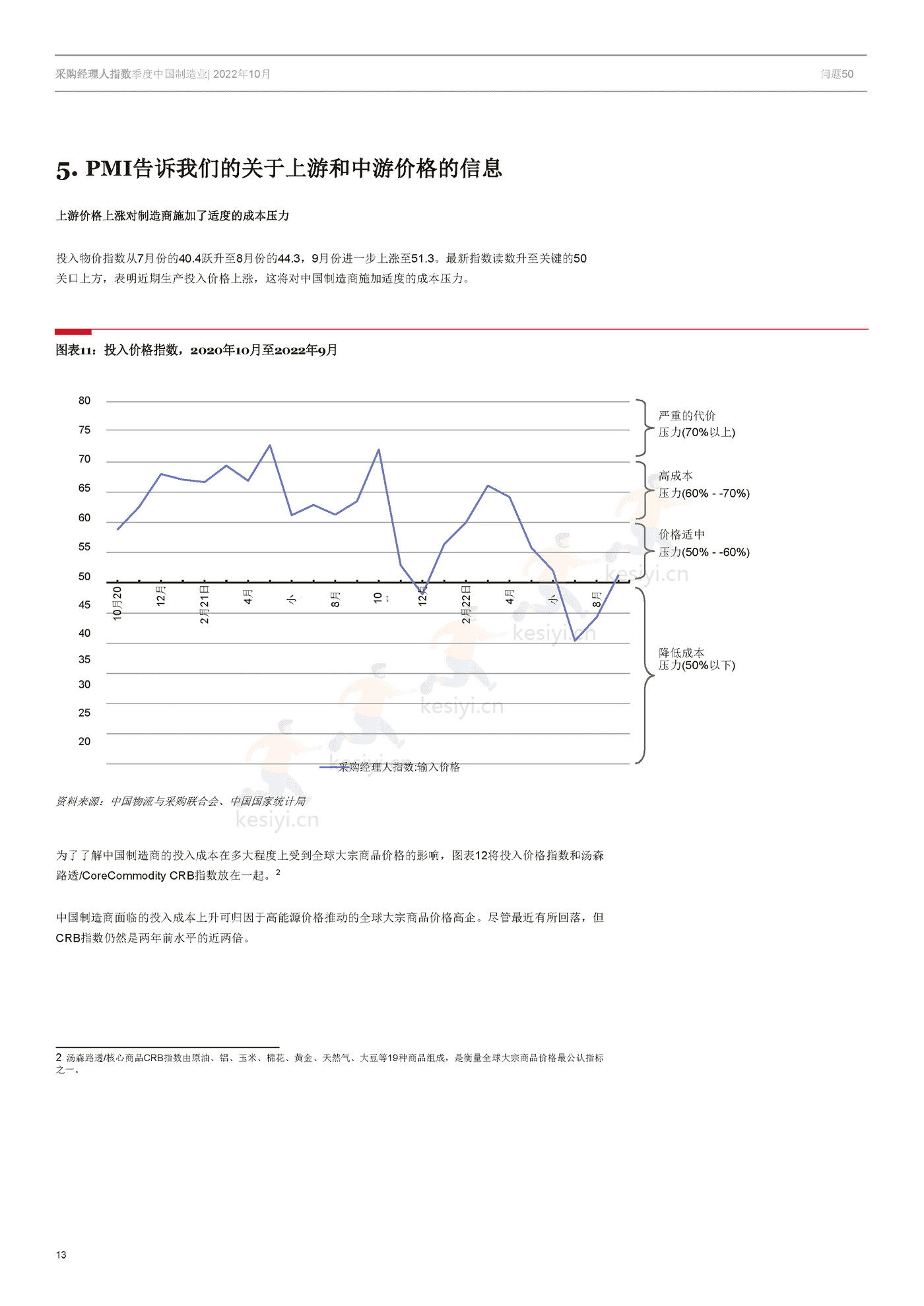 采购经理人指数季度中国制造业-冯氏集团 (13).png