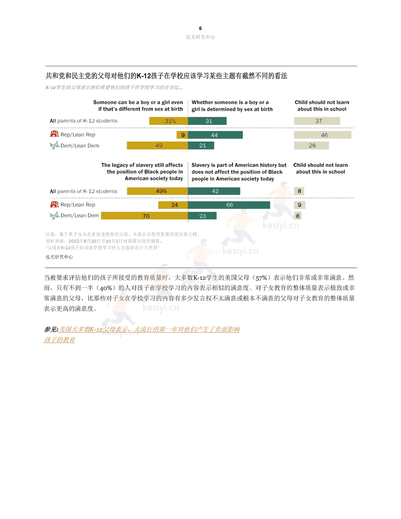 父母在K12孩子应该在学校学习什么方面存在***大差异(英译中)-皮尤研究中心 (7).png