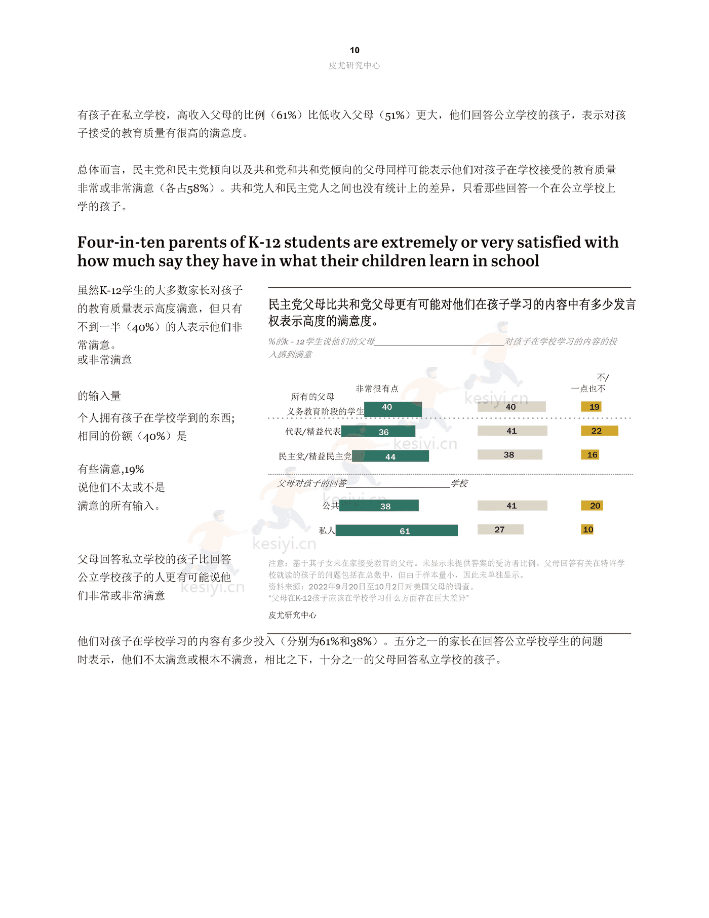 父母在K12孩子应该在学校学习什么方面存在***大差异(英译中)-皮尤研究中心 (11).png