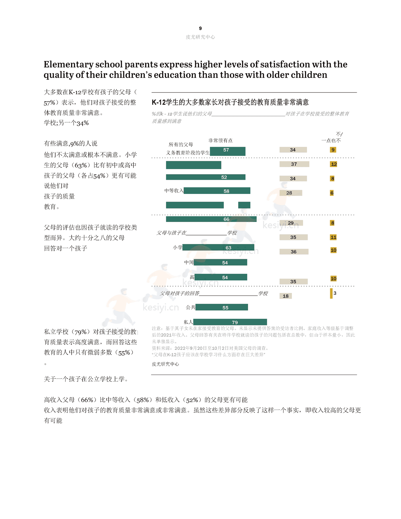 父母在K12孩子应该在学校学习什么方面存在***大差异(英译中)-皮尤研究中心 (10).png