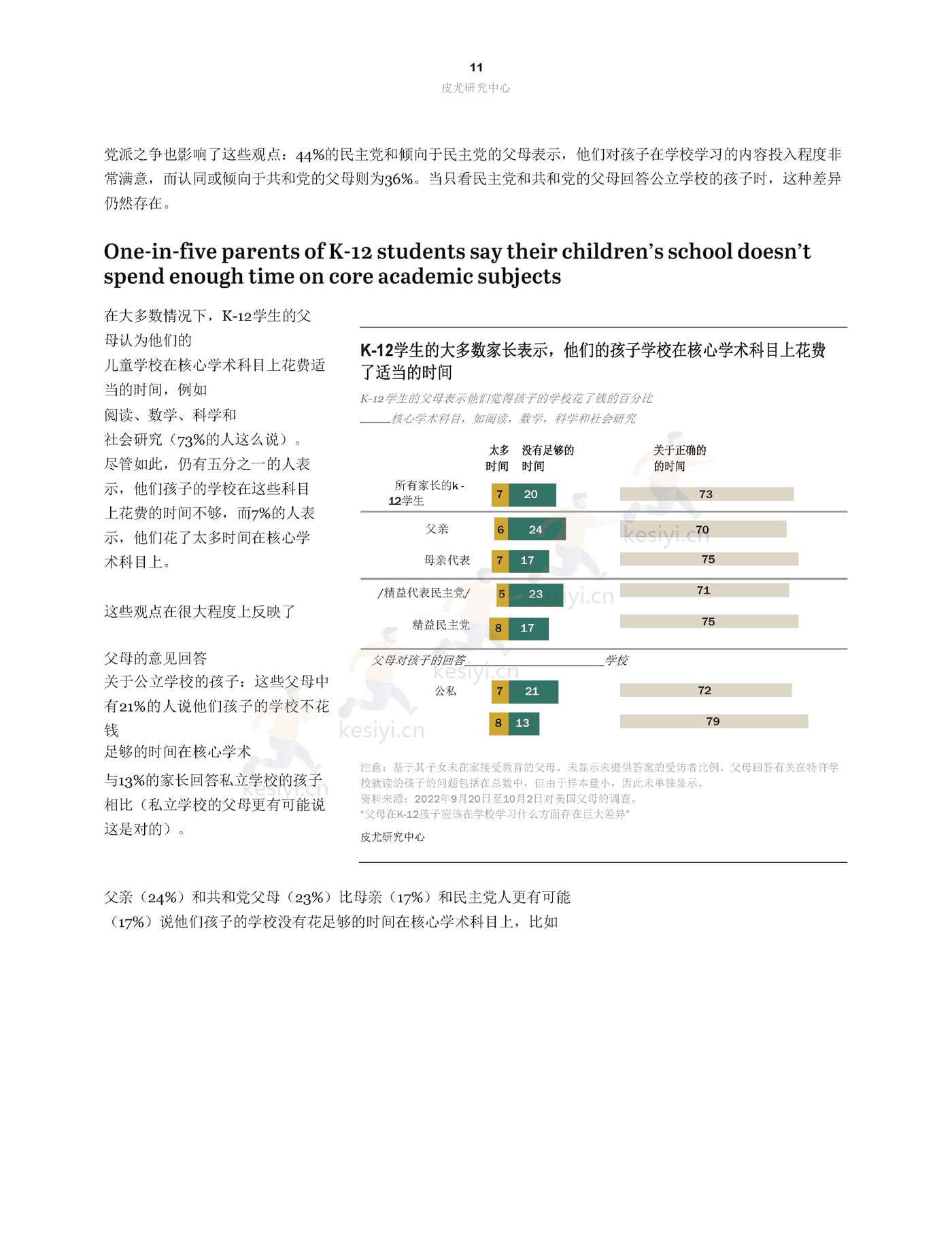 父母在K12孩子应该在学校学习什么方面存在***大差异(英译中)-皮尤研究中心 (12).png
