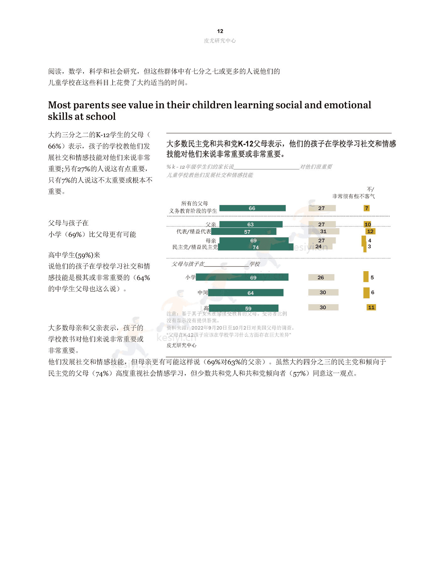 父母在K12孩子应该在学校学习什么方面存在***大差异(英译中)-皮尤研究中心 (13).png