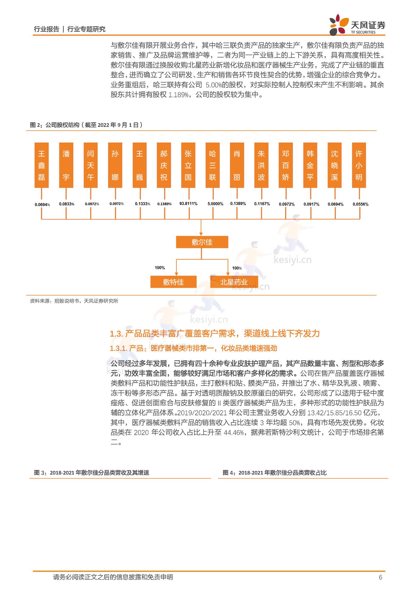 商贸零售行业敷尔佳：乘医美敷料之东风，产品渠道并行成就行业龙头-天风证券 (6).jpg