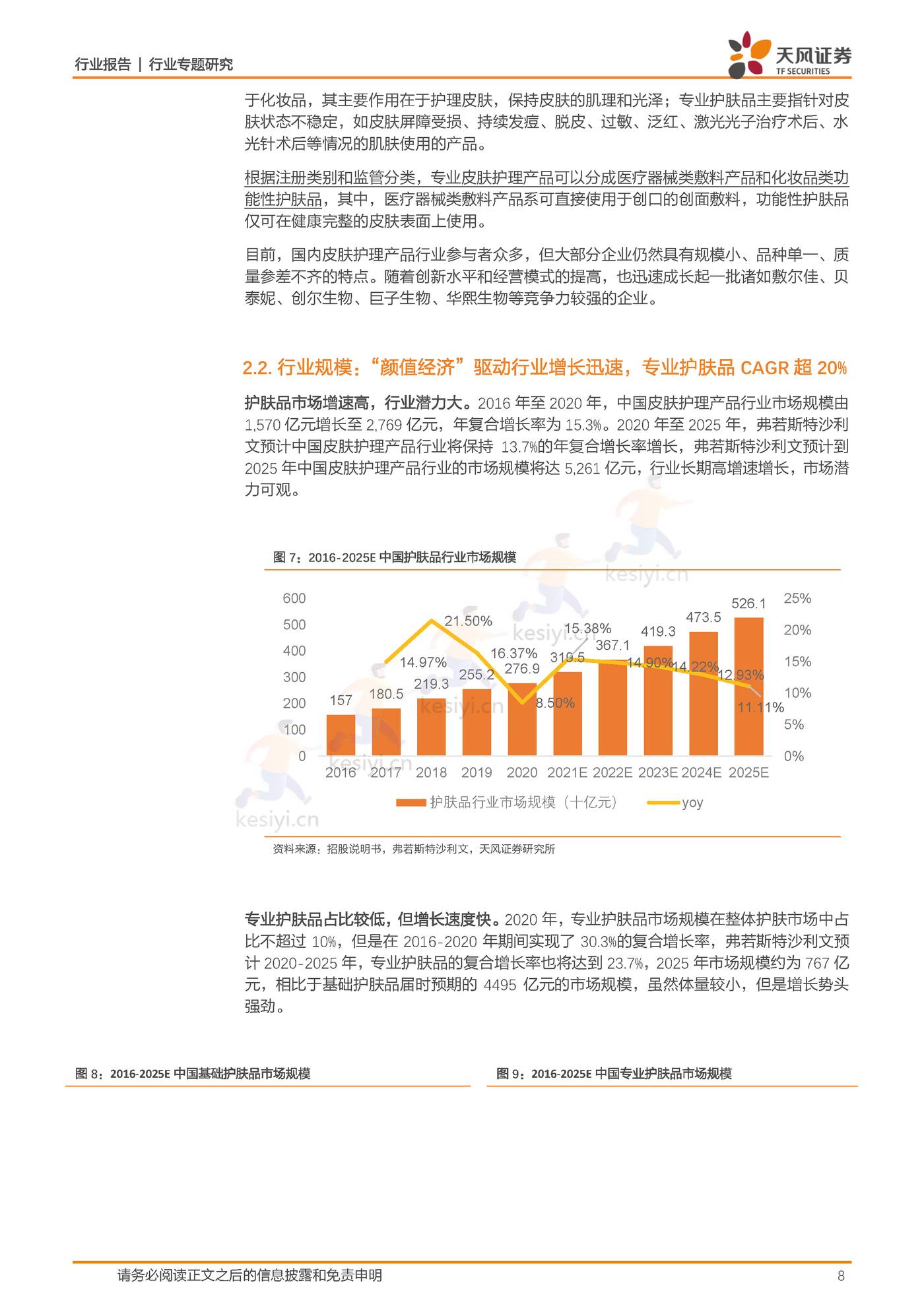 商贸零售行业敷尔佳：乘医美敷料之东风，产品渠道并行成就行业龙头-天风证券 (8).jpg