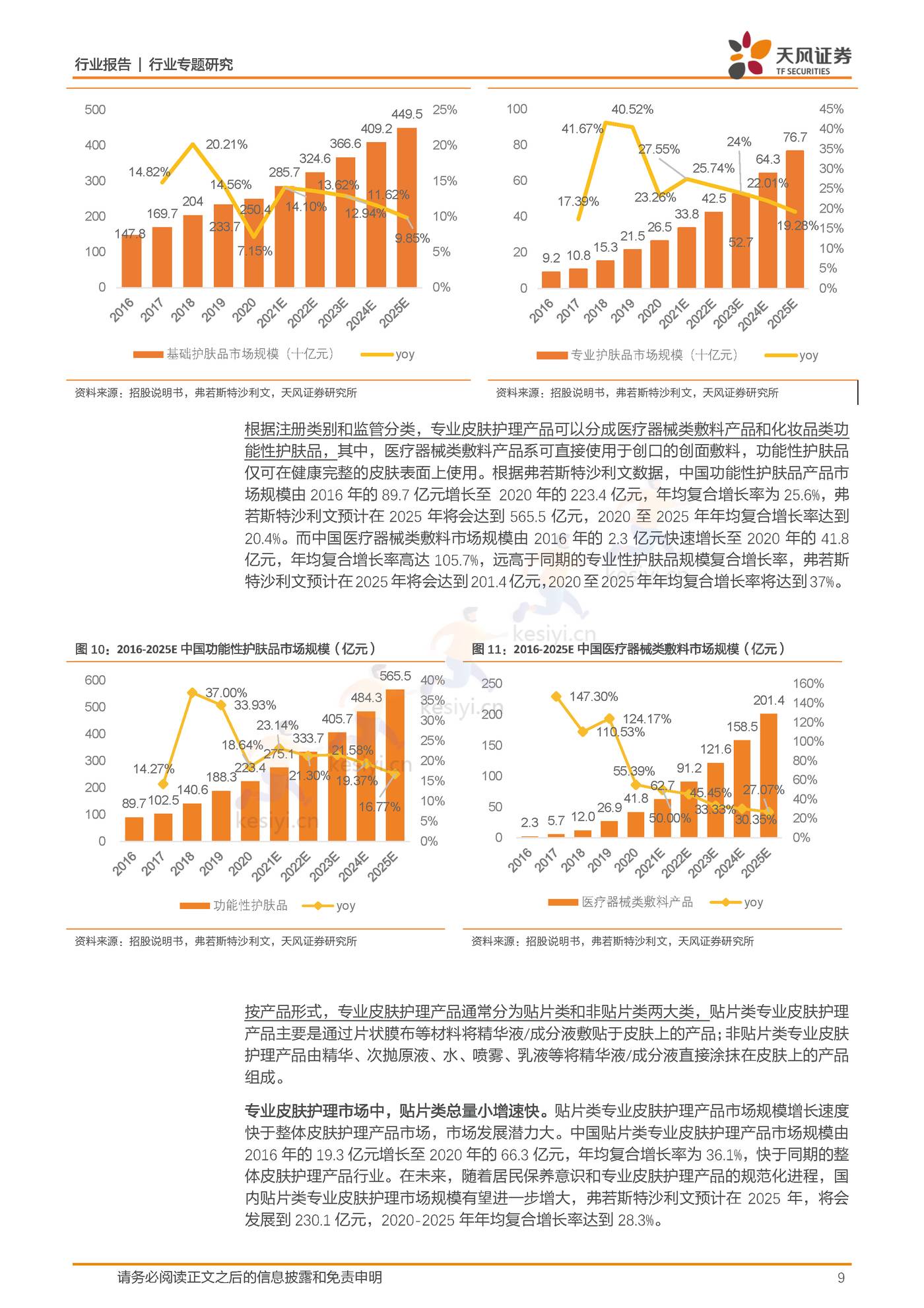 商贸零售行业敷尔佳：乘医美敷料之东风，产品渠道并行成就行业龙头-天风证券 (9).jpg