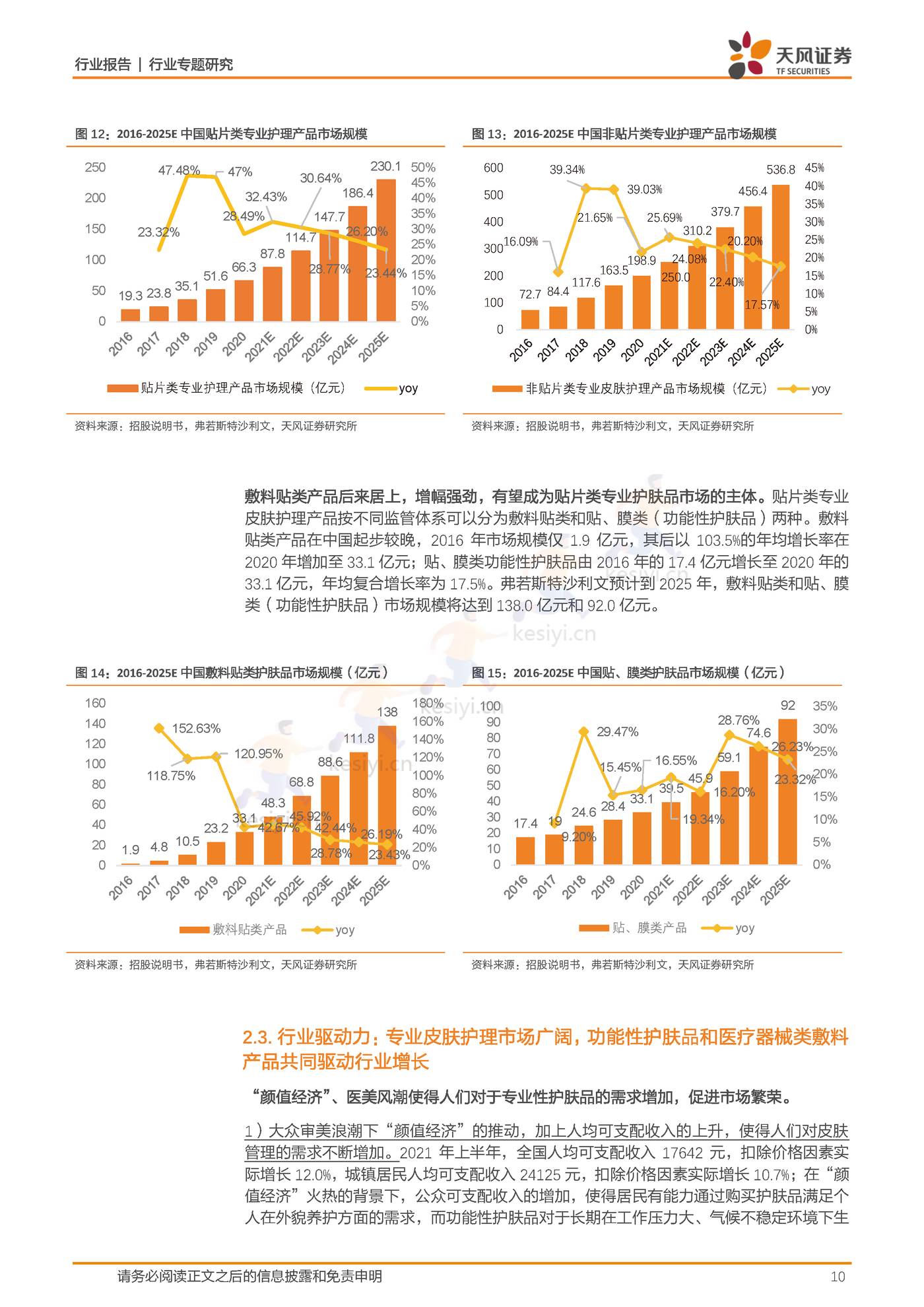 商贸零售行业敷尔佳：乘医美敷料之东风，产品渠道并行成就行业龙头-天风证券 (10).jpg