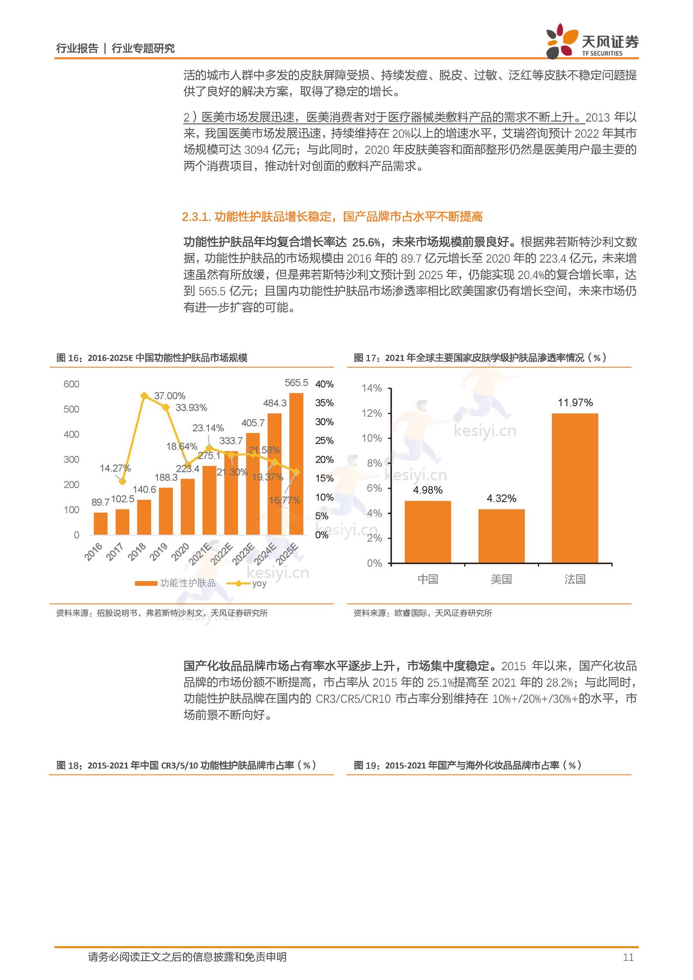 商贸零售行业敷尔佳：乘医美敷料之东风，产品渠道并行成就行业龙头-天风证券 (11).jpg