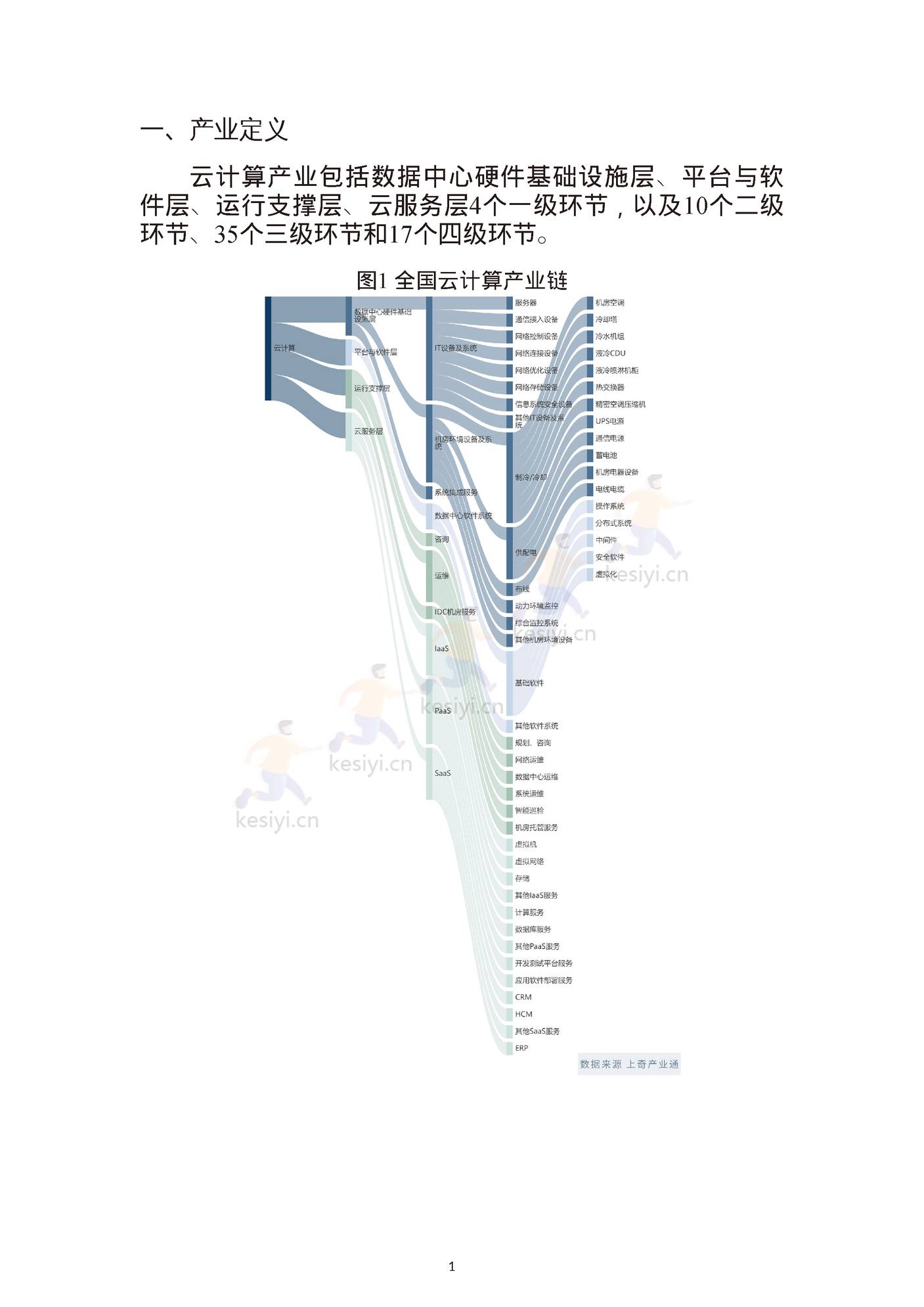 云计算产业画像与分析报告-上奇 (3).jpg