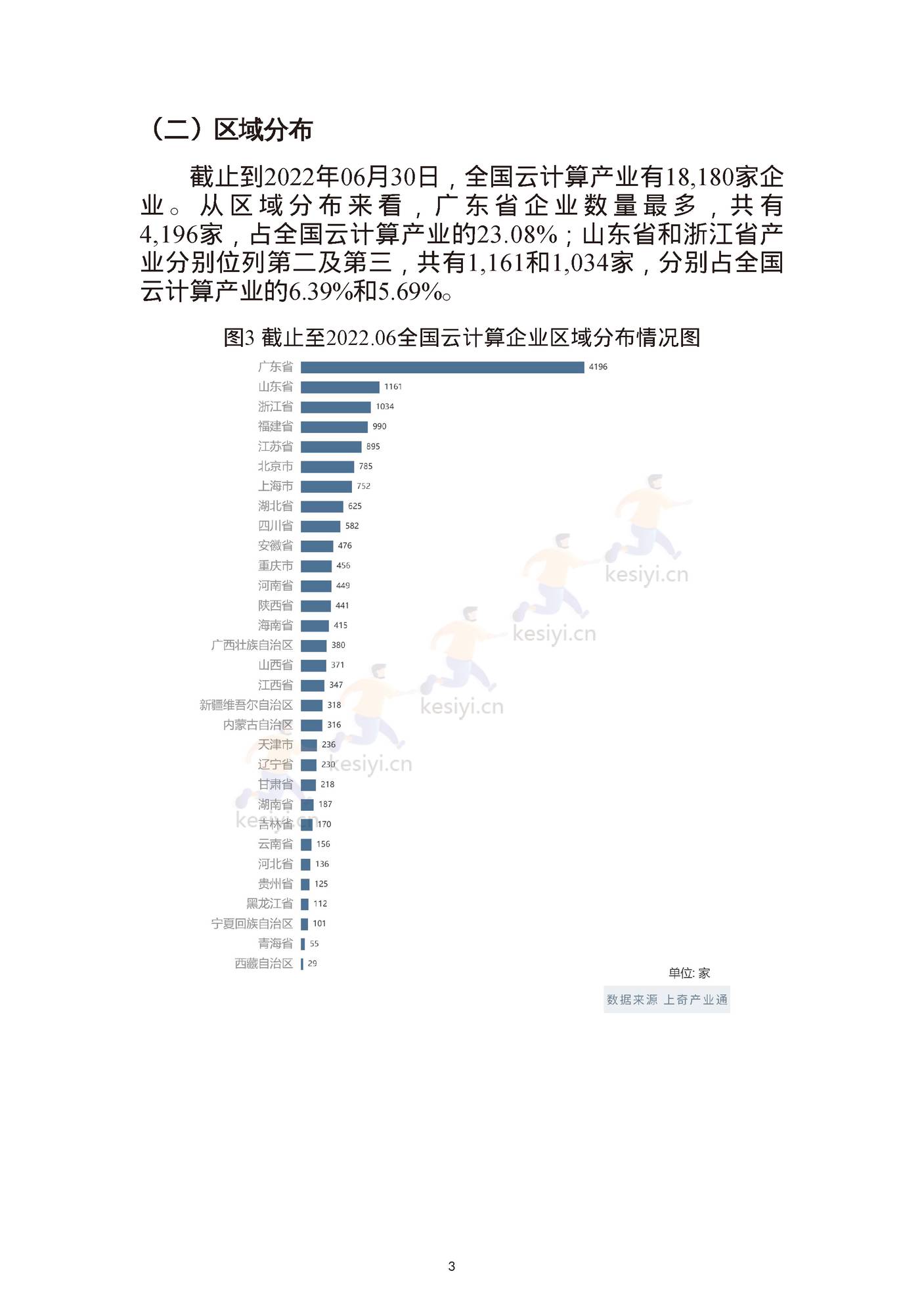 云计算产业画像与分析报告-上奇 (5).jpg