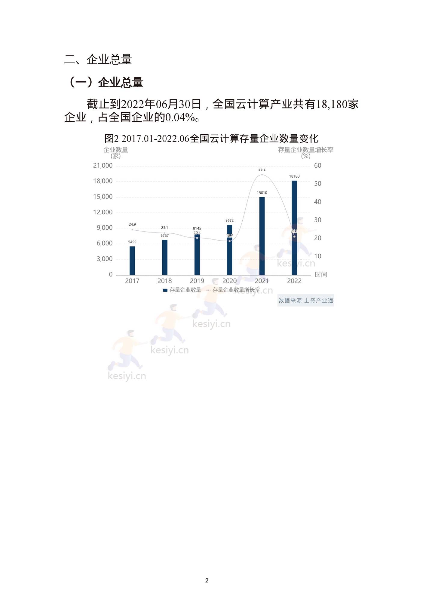 云计算产业画像与分析报告-上奇 (4).jpg