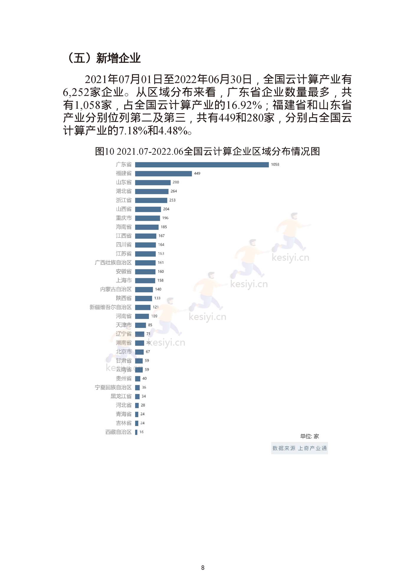 云计算产业画像与分析报告-上奇 (10).jpg