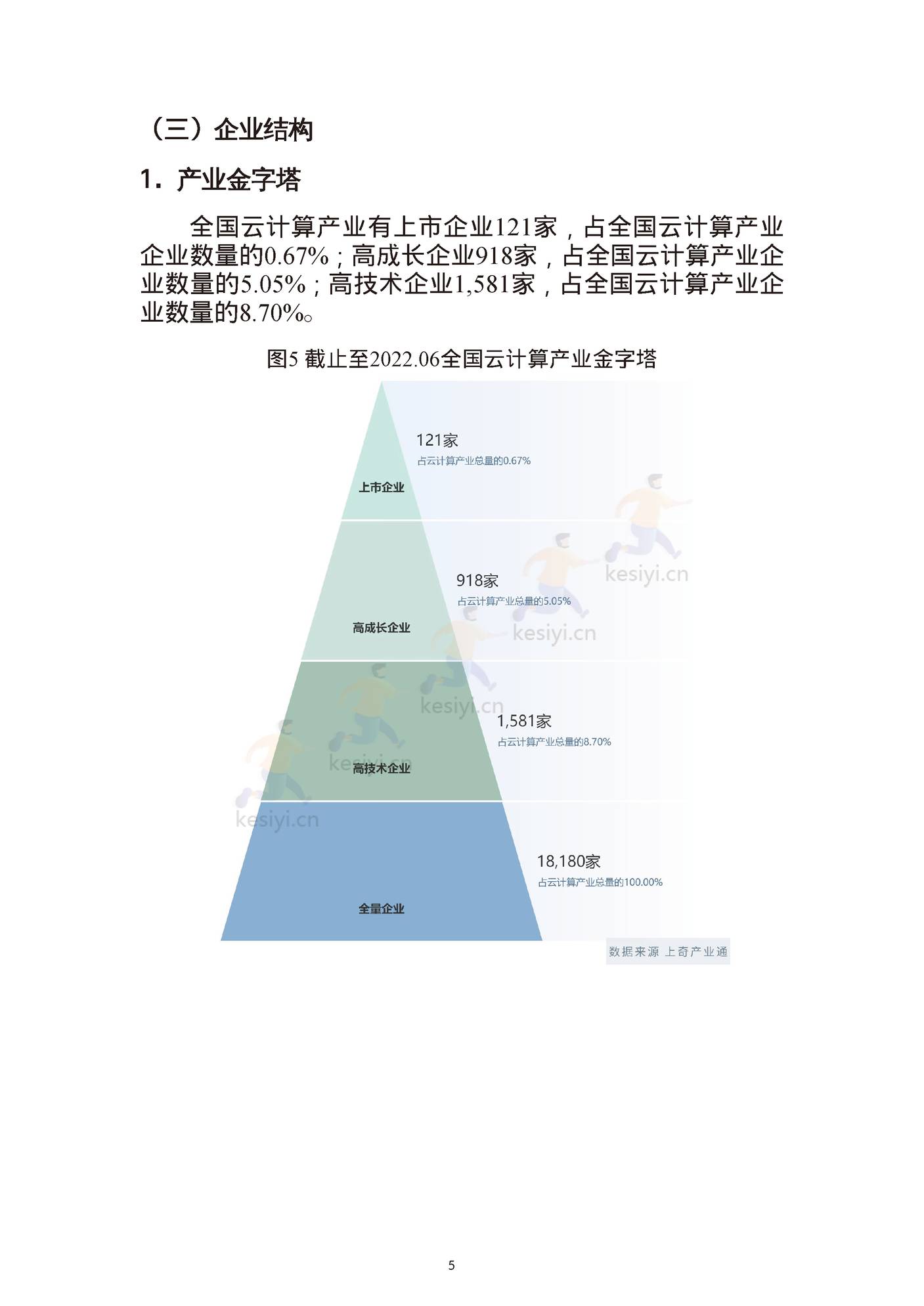 云计算产业画像与分析报告-上奇 (7).jpg