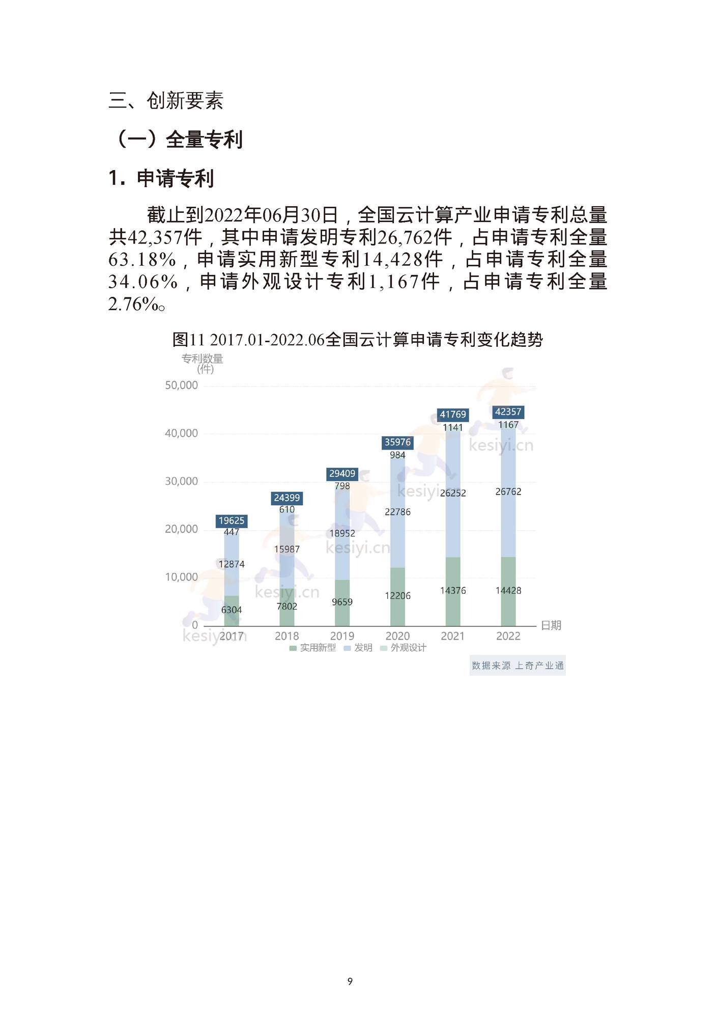 云计算产业画像与分析报告-上奇 (11).jpg