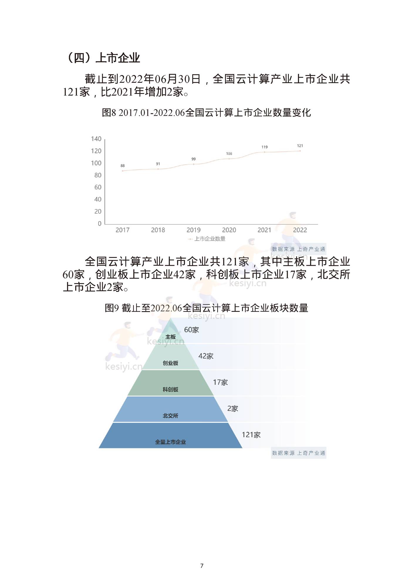 云计算产业画像与分析报告-上奇 (9).jpg