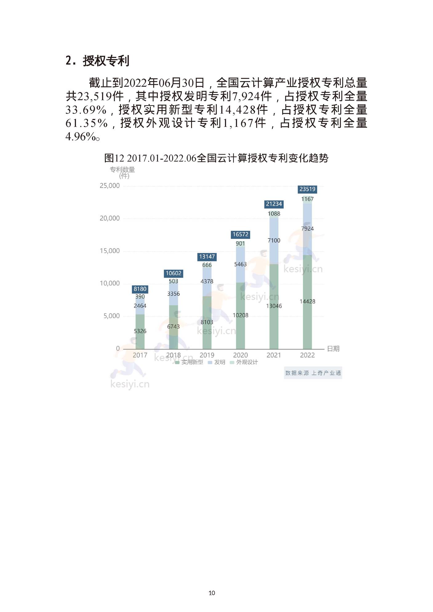云计算产业画像与分析报告-上奇 (12).jpg
