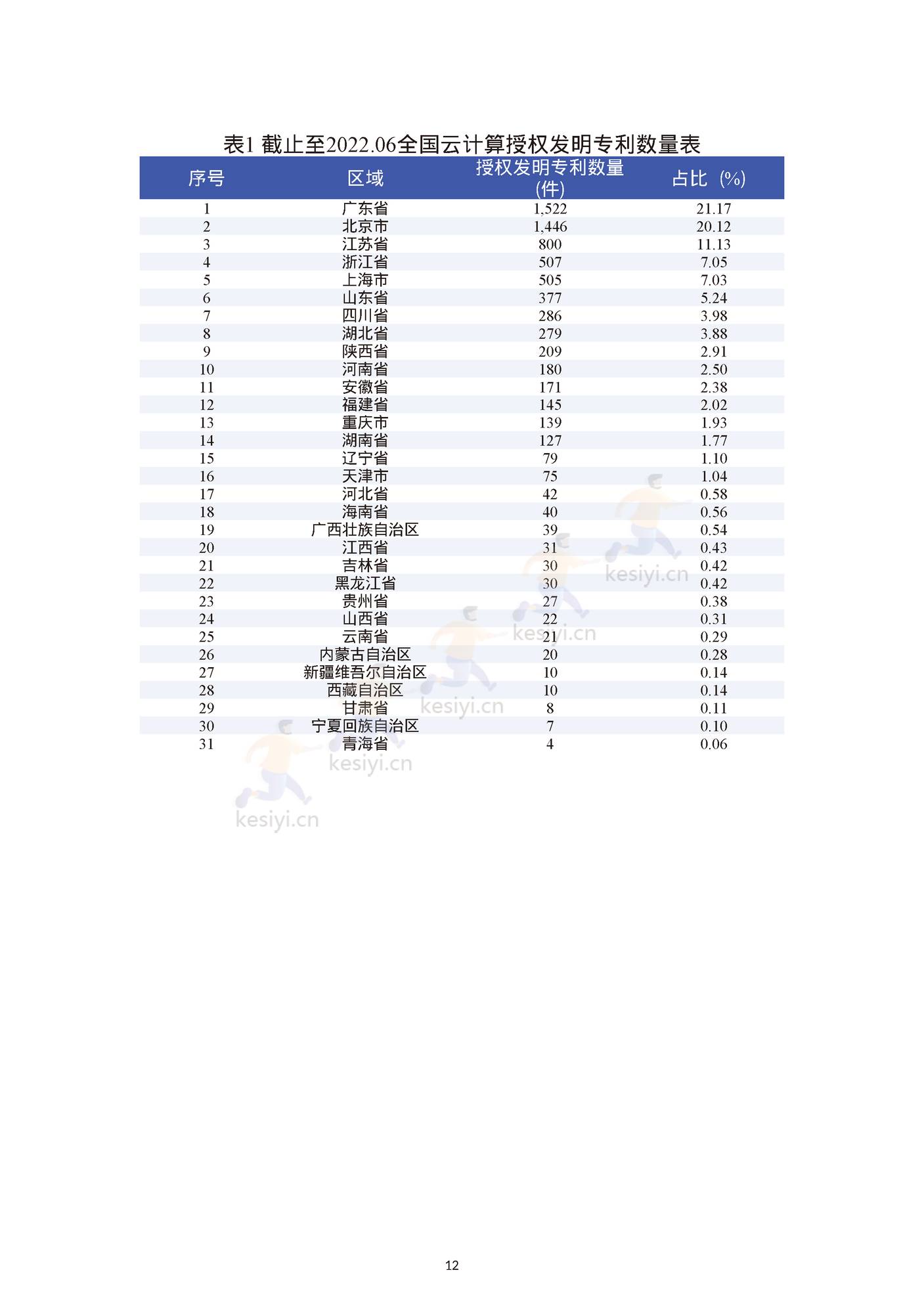 云计算产业画像与分析报告-上奇 (14).jpg