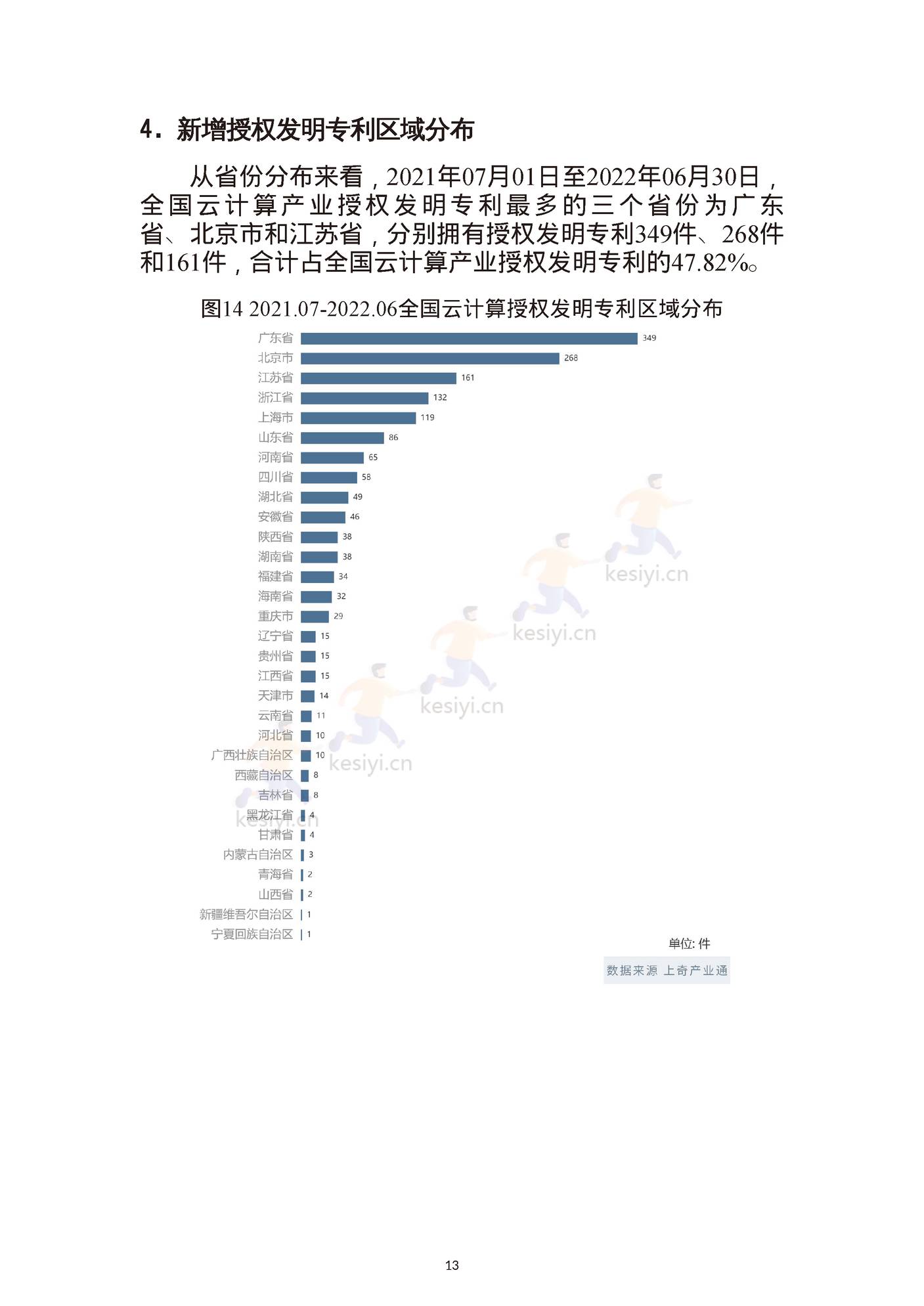 云计算产业画像与分析报告-上奇 (15).jpg