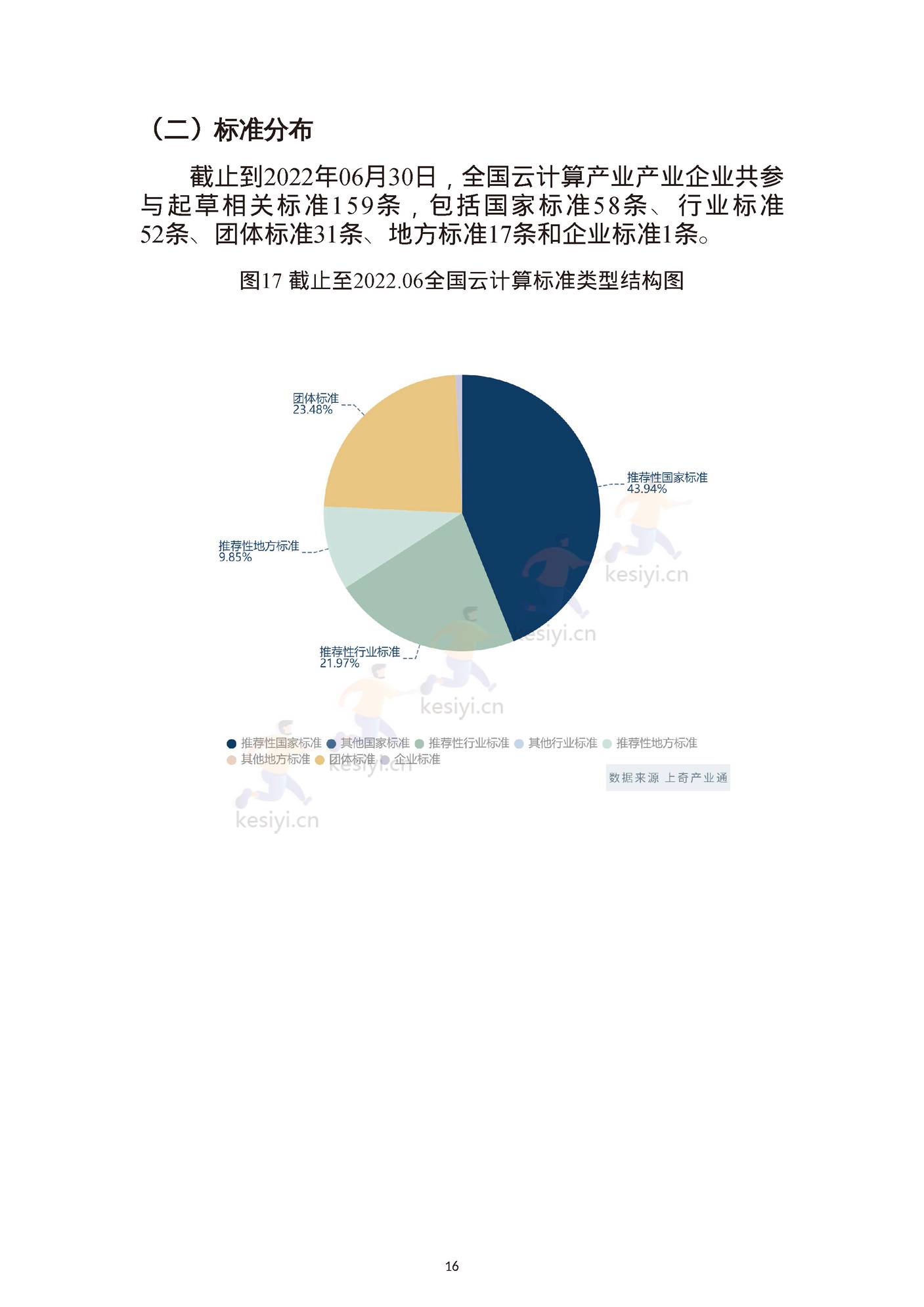 云计算产业画像与分析报告-上奇 (18).jpg