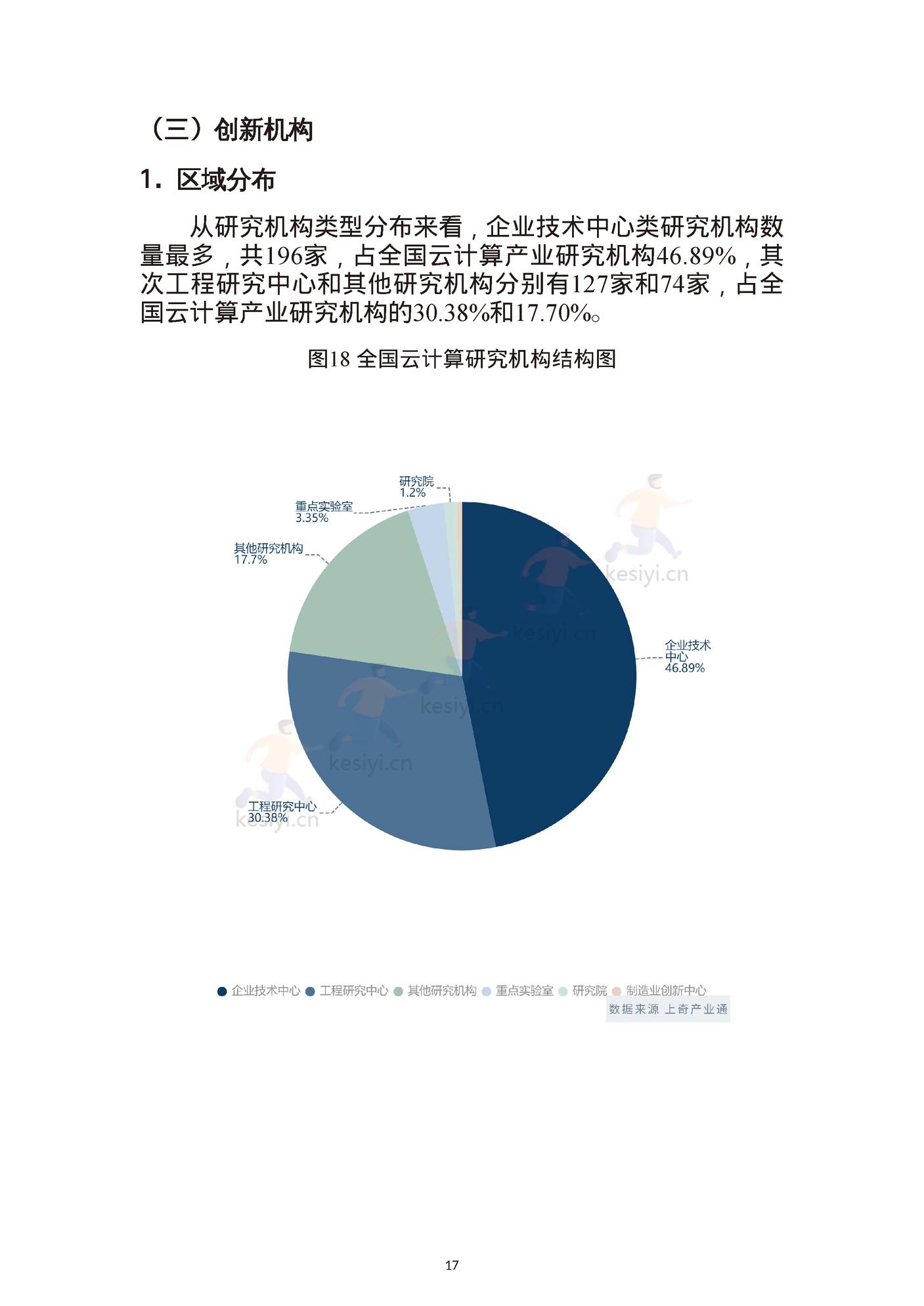 云计算产业画像与分析报告-上奇 (19).jpg
