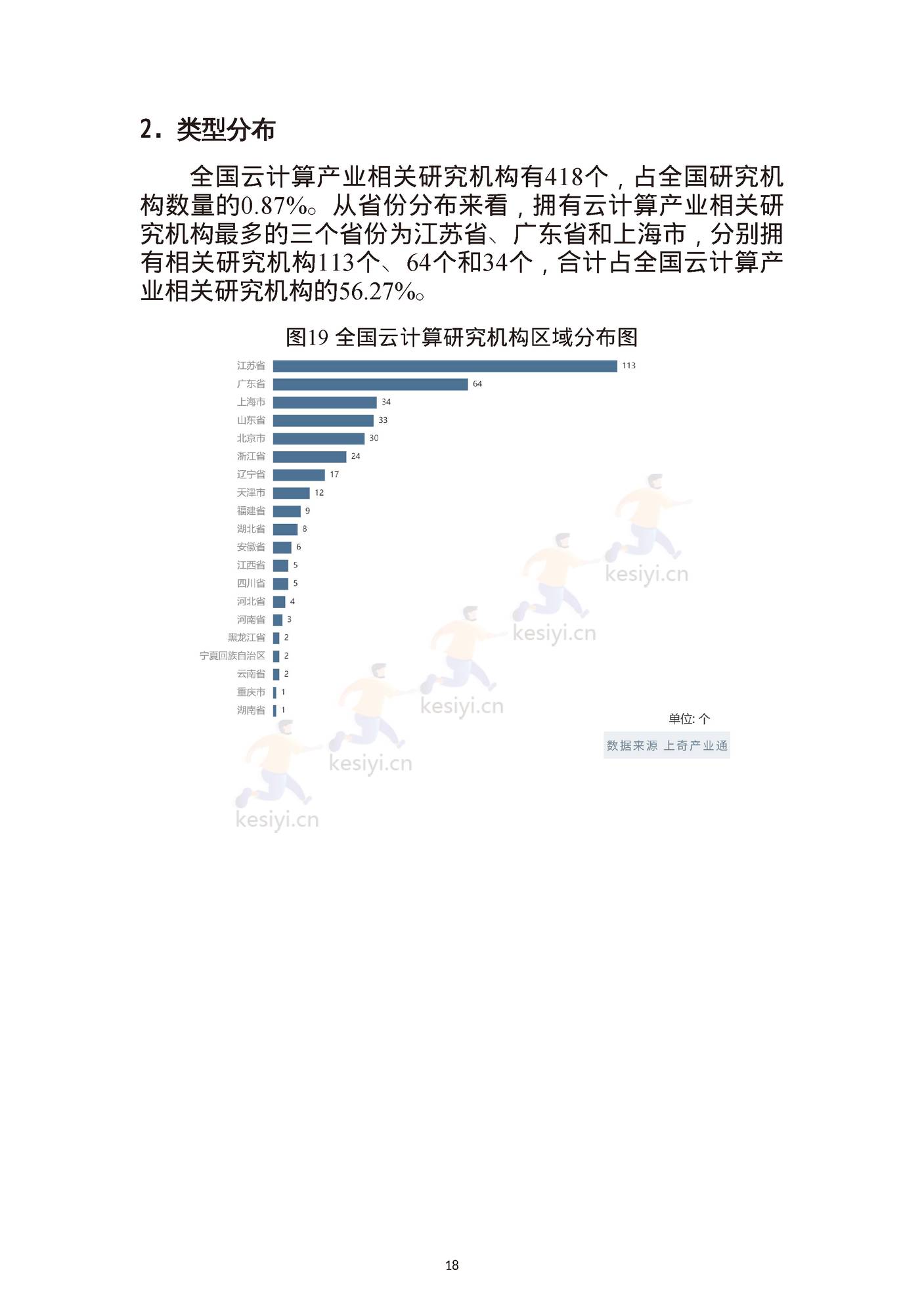 云计算产业画像与分析报告-上奇 (20).jpg