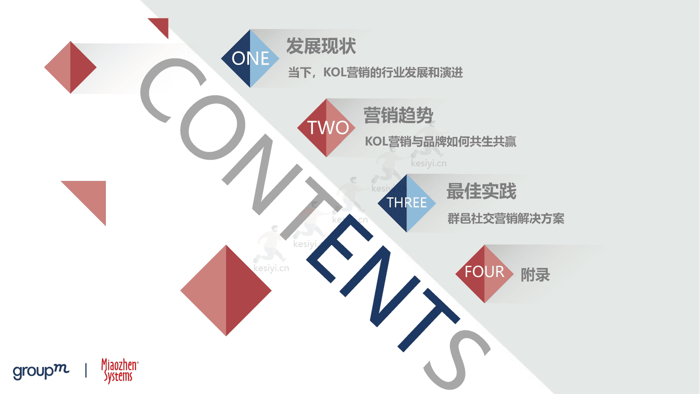 2022品牌及KOL双生洞见：批沙捡金，优选共赢-秒针 (4).png
