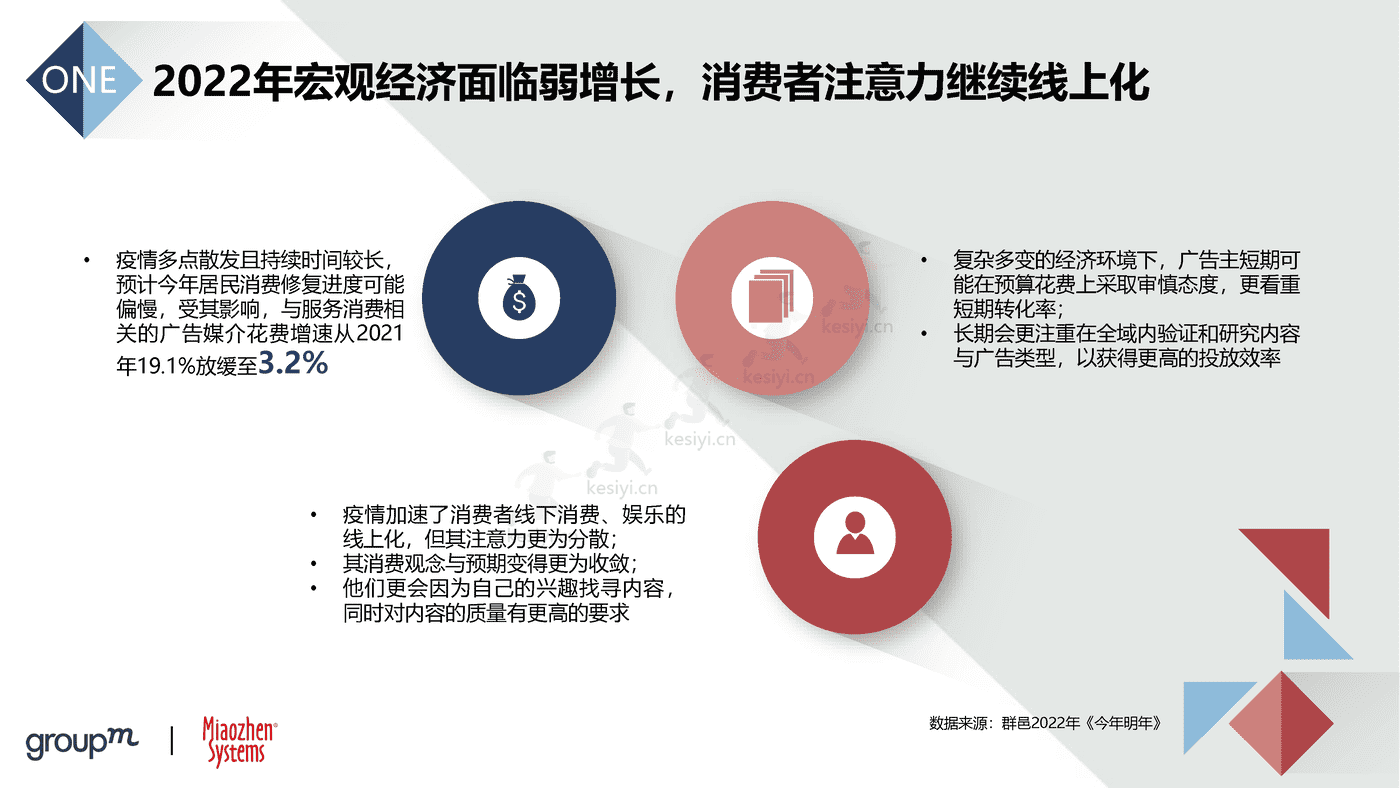 2022品牌及KOL双生洞见：批沙捡金，优选共赢-秒针 (6).png