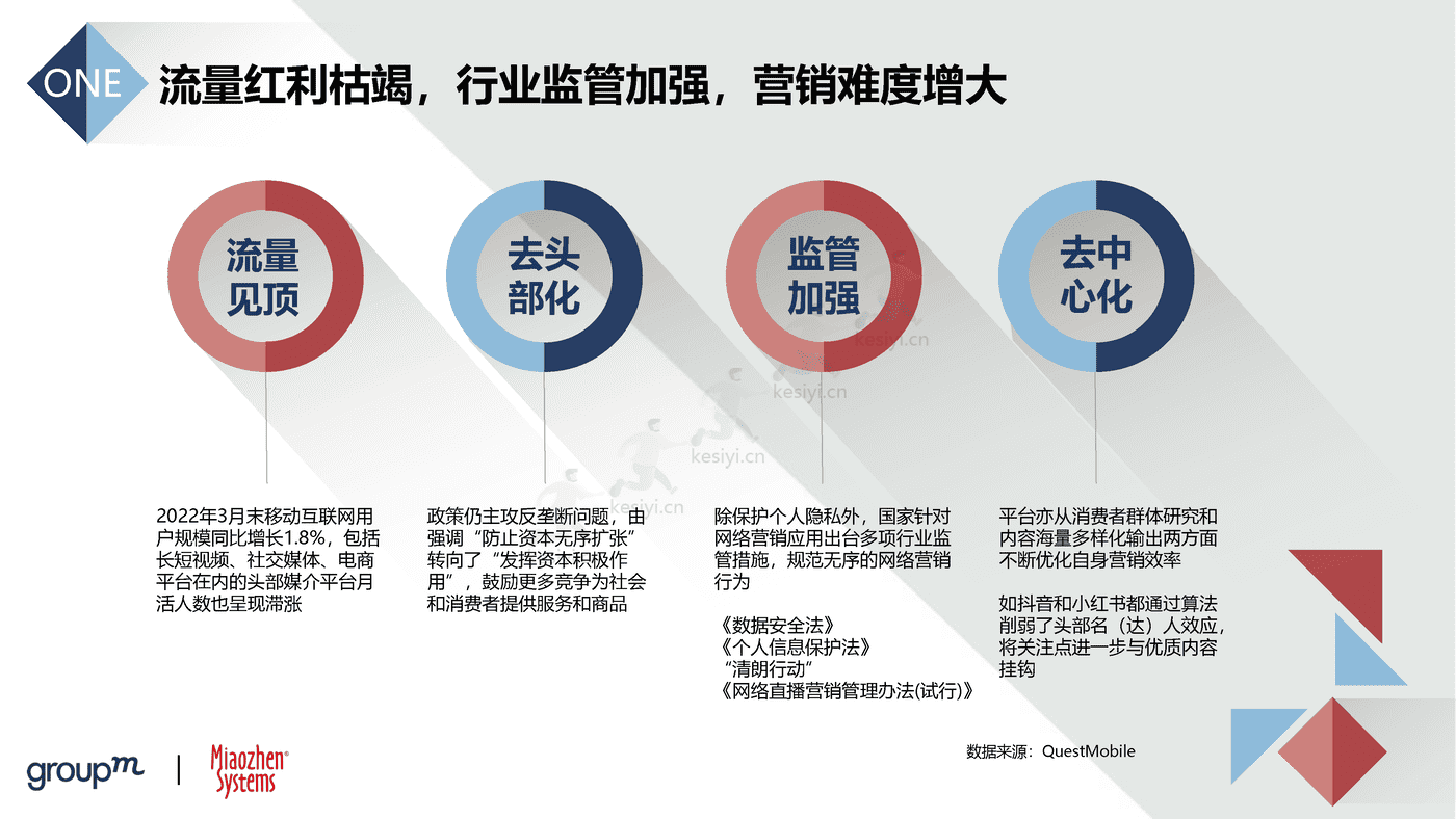 2022品牌及KOL双生洞见：批沙捡金，优选共赢-秒针 (7).png