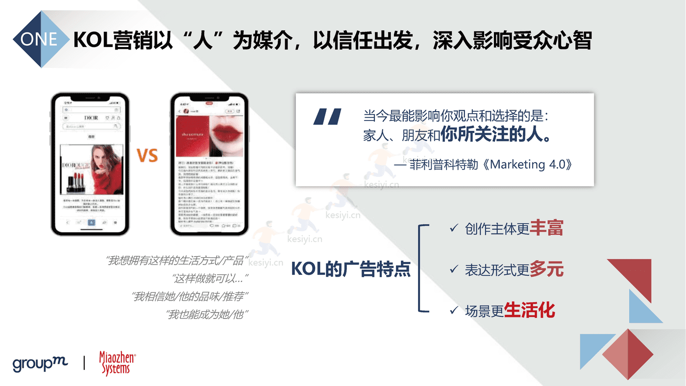 2022品牌及KOL双生洞见：批沙捡金，优选共赢-秒针 (9).png