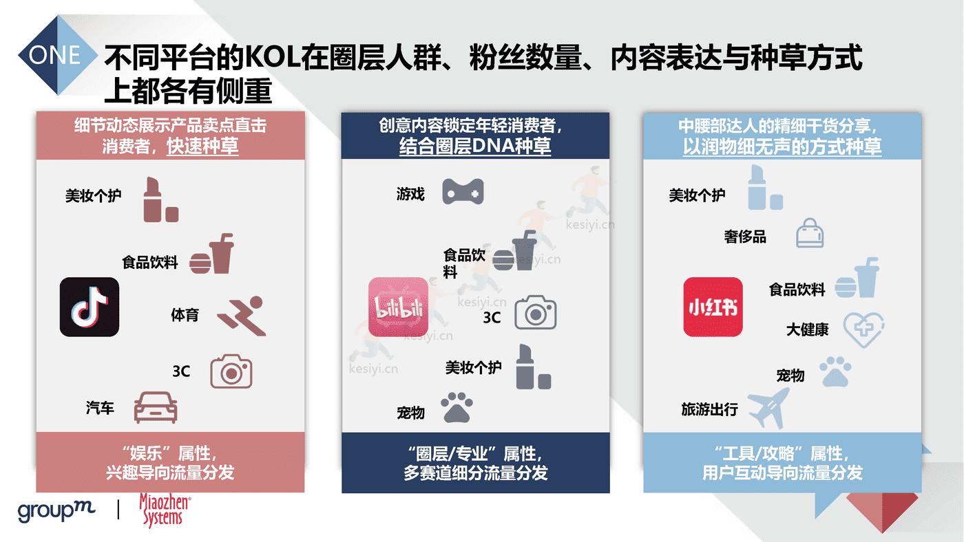 2022品牌及KOL双生洞见：批沙捡金，优选共赢-秒针 (17).png