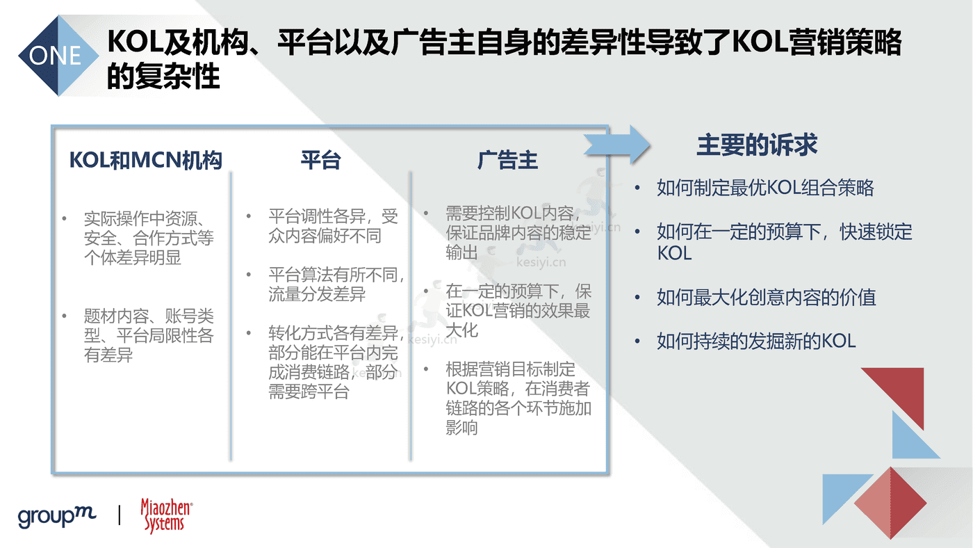 2022品牌及KOL双生洞见：批沙捡金，优选共赢-秒针 (19).png