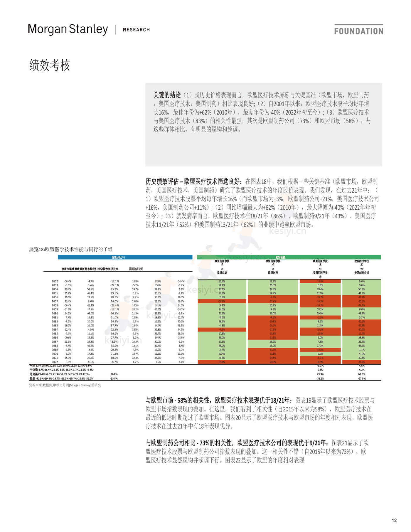 医疗保健行业欧洲卫生保健：医学技术与服务，有吸引力的行业-摩根士丹利 (12).png
