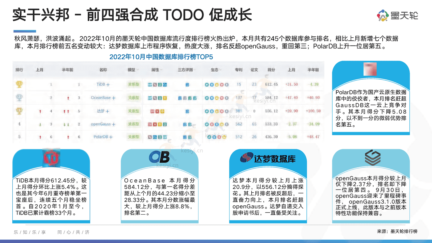 中国数据库行业分析报告：向量启航，引擎加持-墨天轮 (4).png