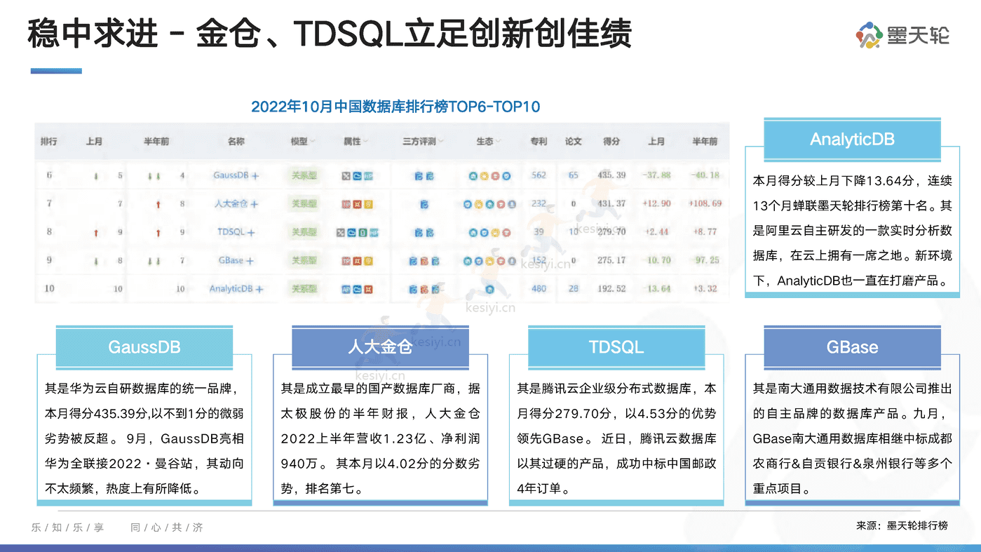 中国数据库行业分析报告：向量启航，引擎加持-墨天轮 (5).png