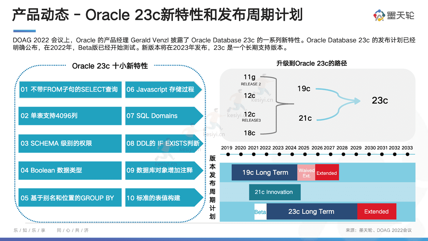 中国数据库行业分析报告：向量启航，引擎加持-墨天轮 (8).png