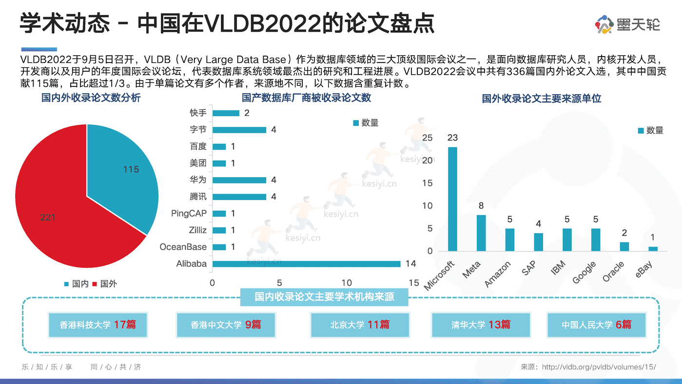 中国数据库行业分析报告：向量启航，引擎加持-墨天轮 (9).png
