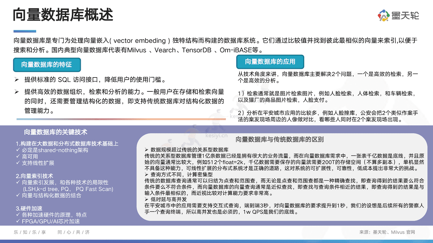 中国数据库行业分析报告：向量启航，引擎加持-墨天轮 (16).png