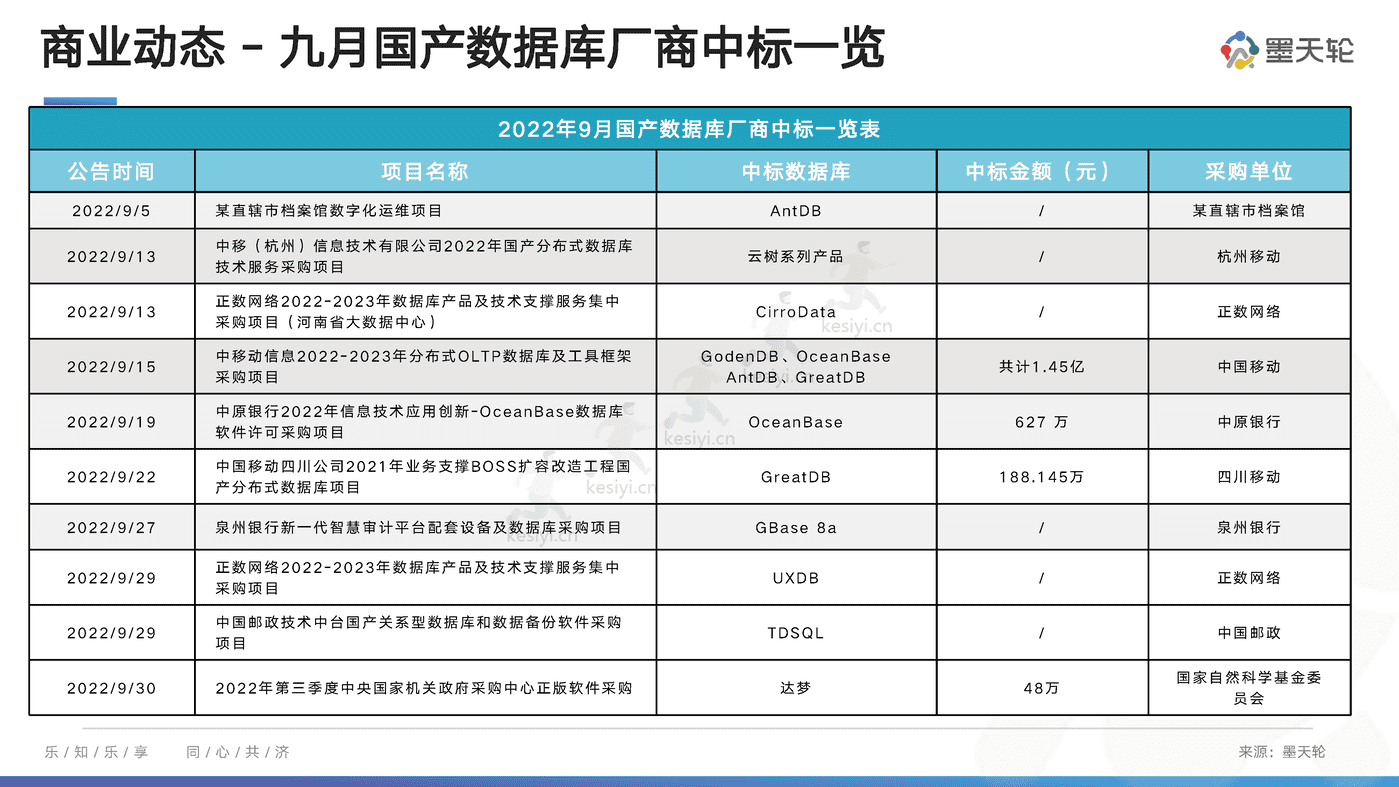 中国数据库行业分析报告：向量启航，引擎加持-墨天轮 (12).png