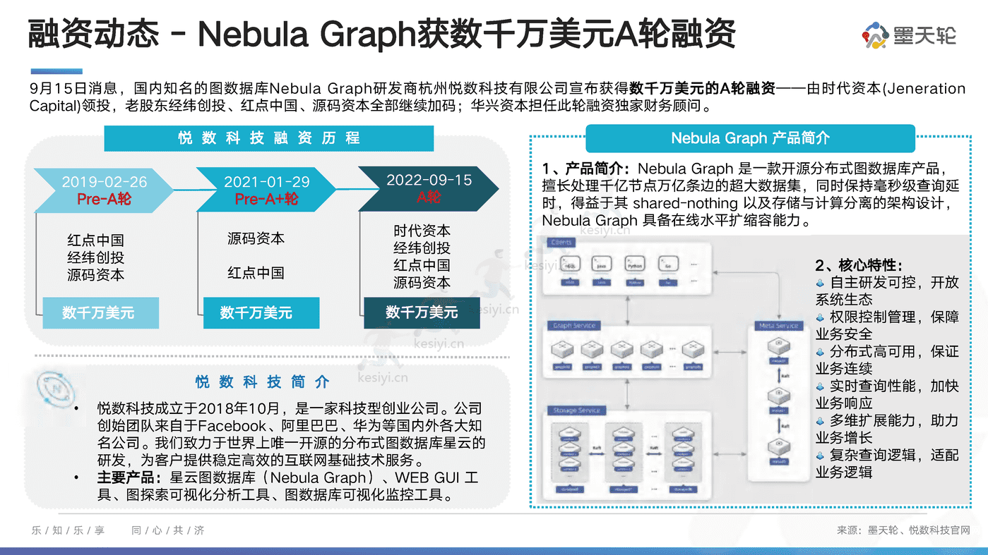 中国数据库行业分析报告：向量启航，引擎加持-墨天轮 (14).png