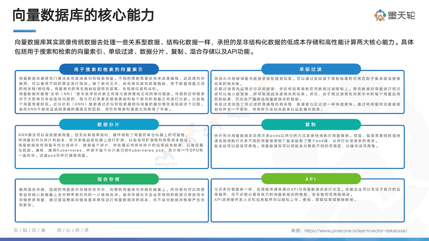 中国数据库行业分析报告：向量启航，引擎加持-墨天轮 (17).png