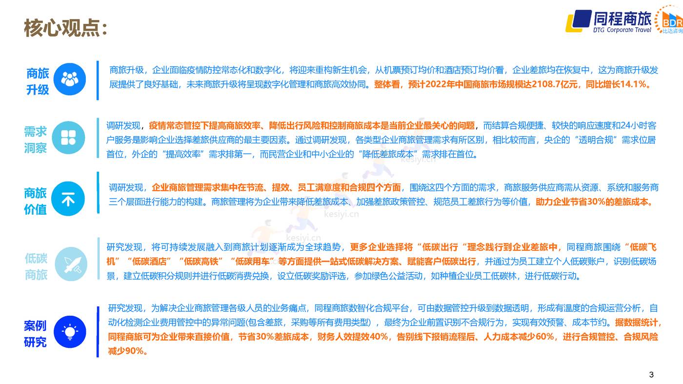2022中国商旅行业发展白皮书 (3).jpg
