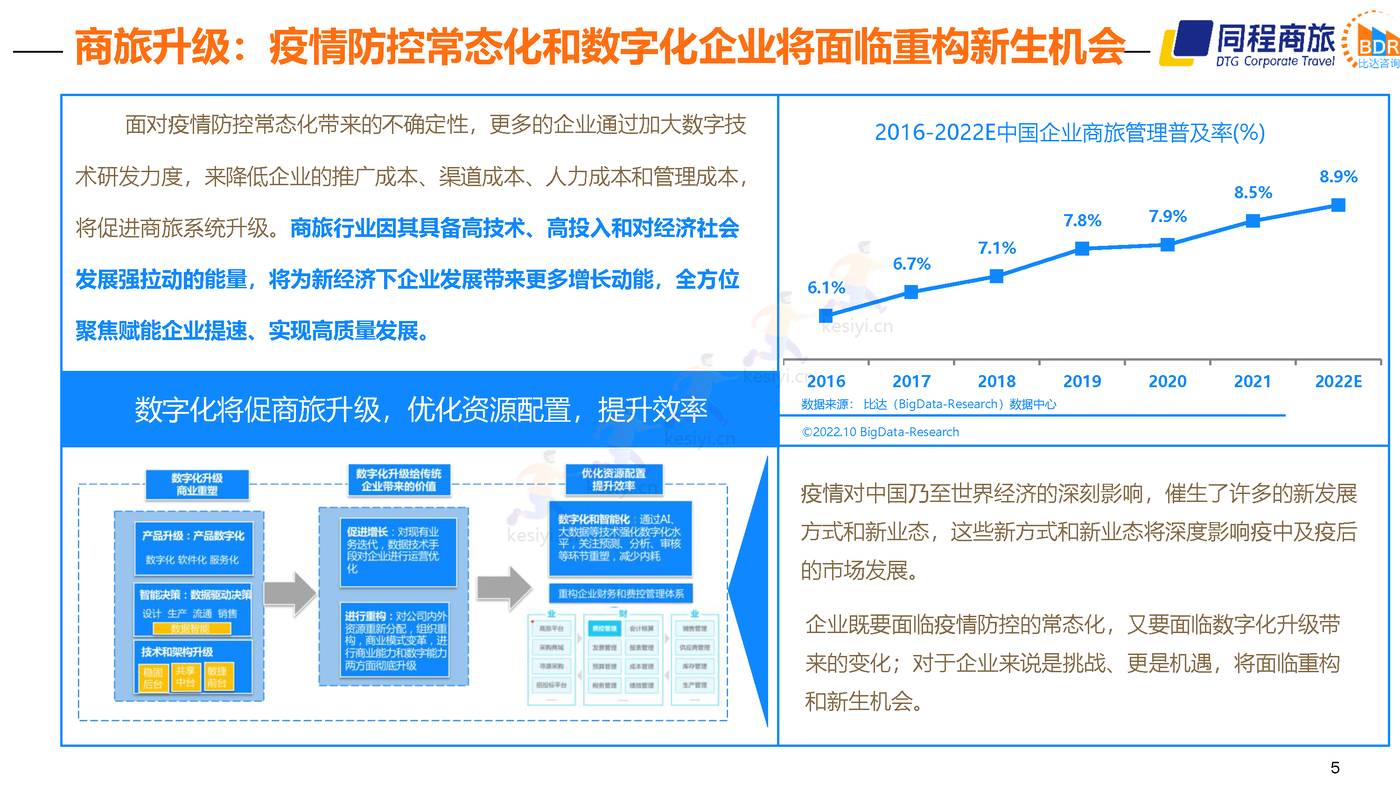 2022中国商旅行业发展白皮书 (5).jpg